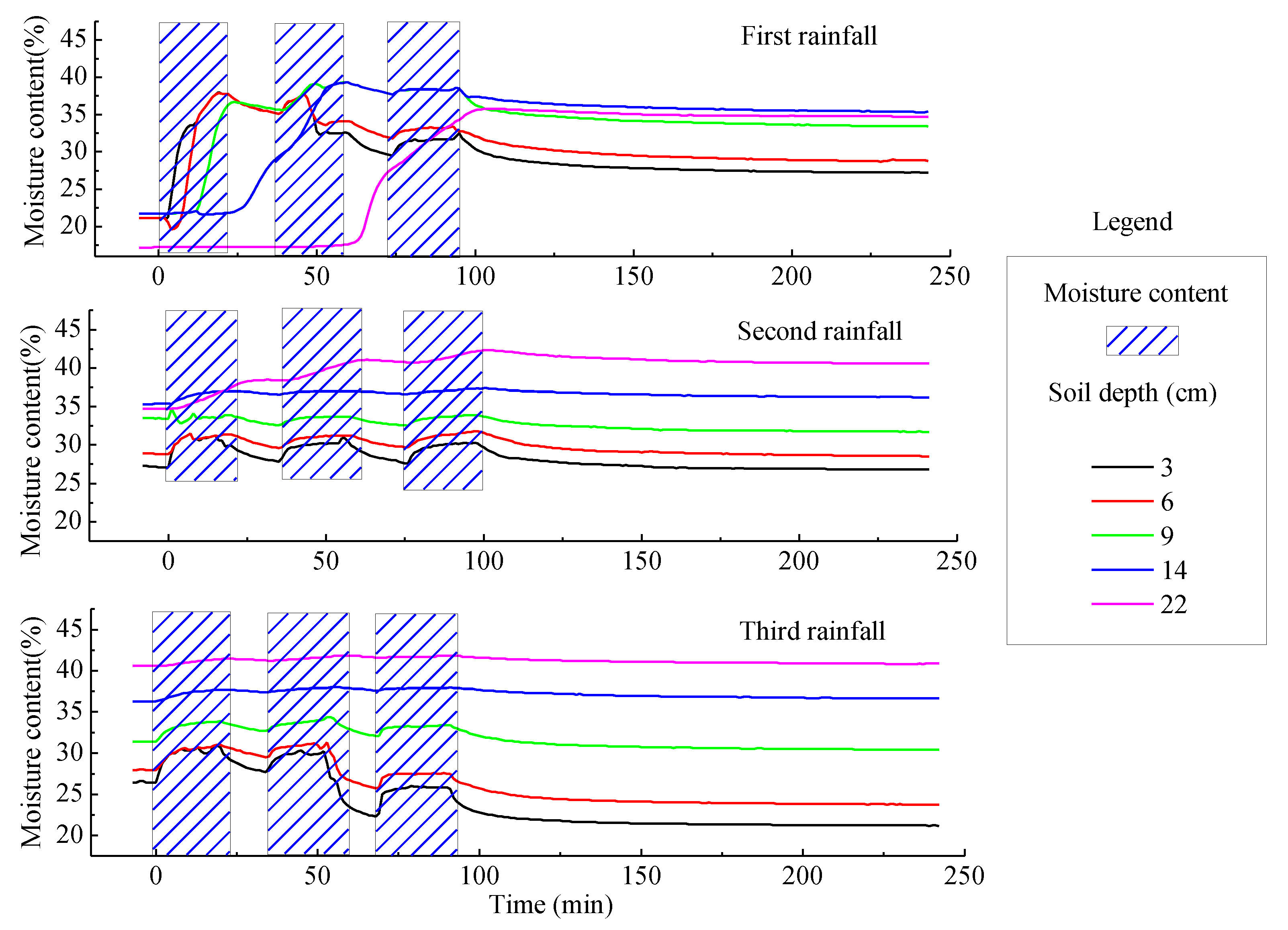 Water 14 01043 g012 550