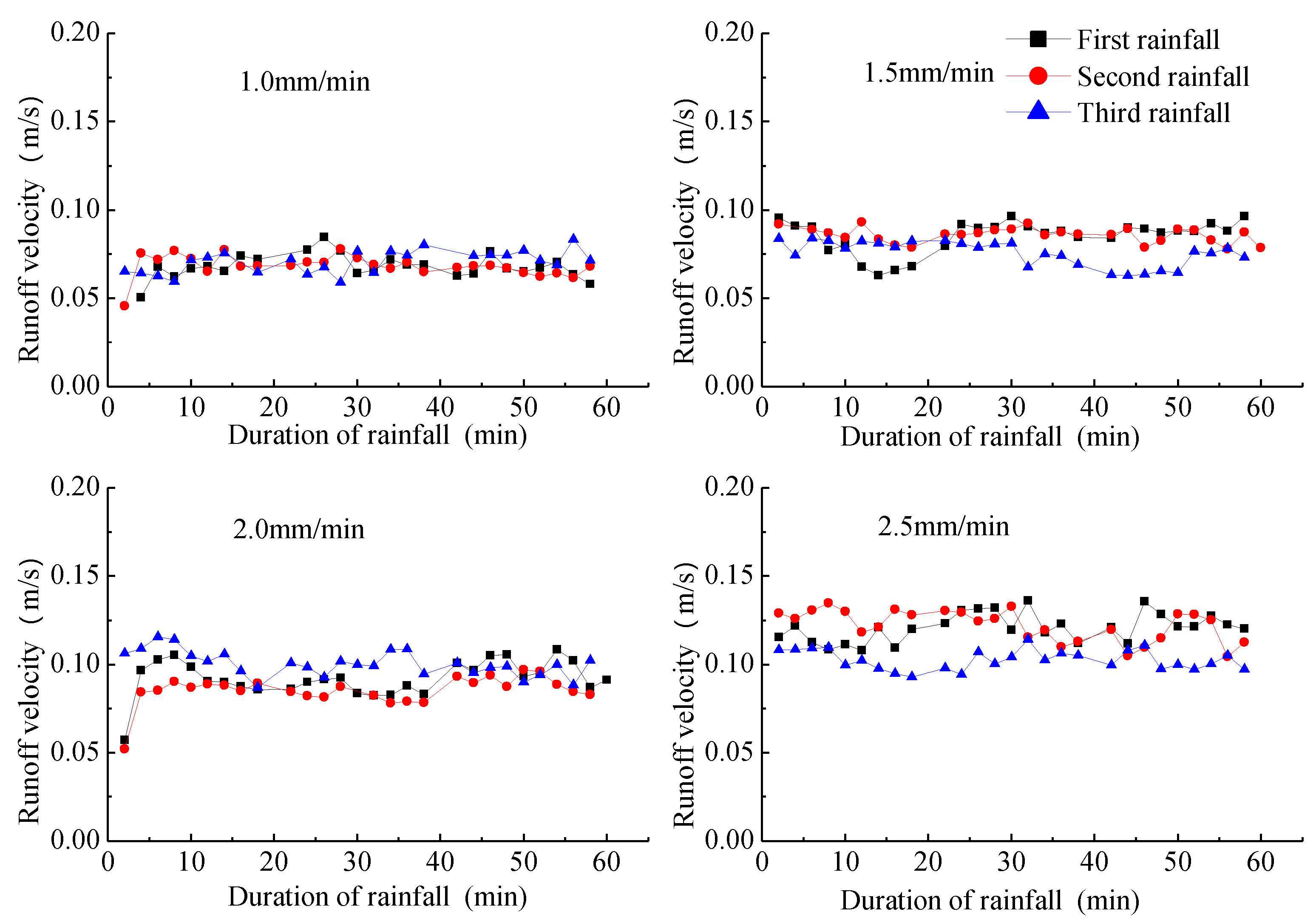 Water 14 01043 g014 550