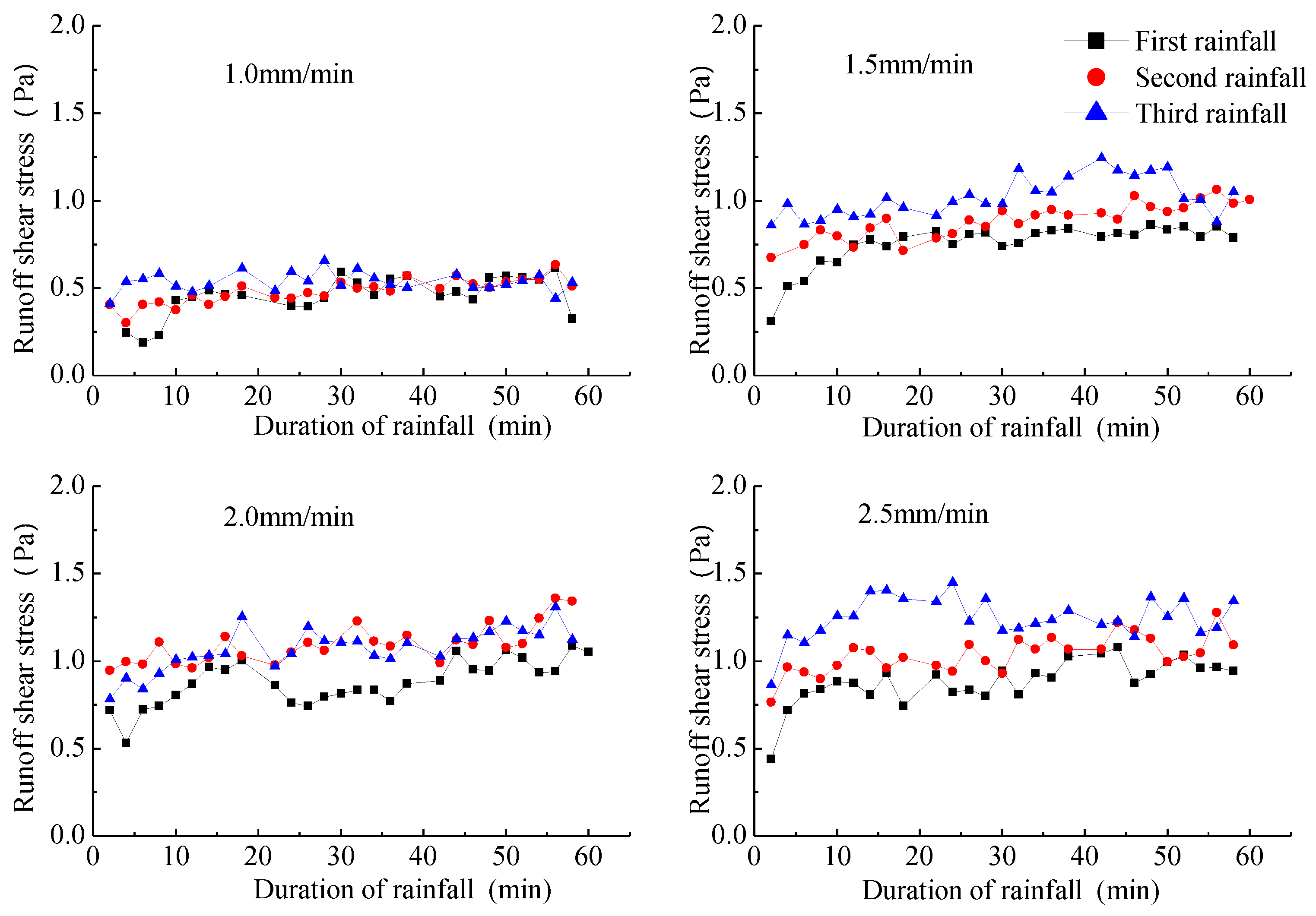 Water 14 01043 g016 550