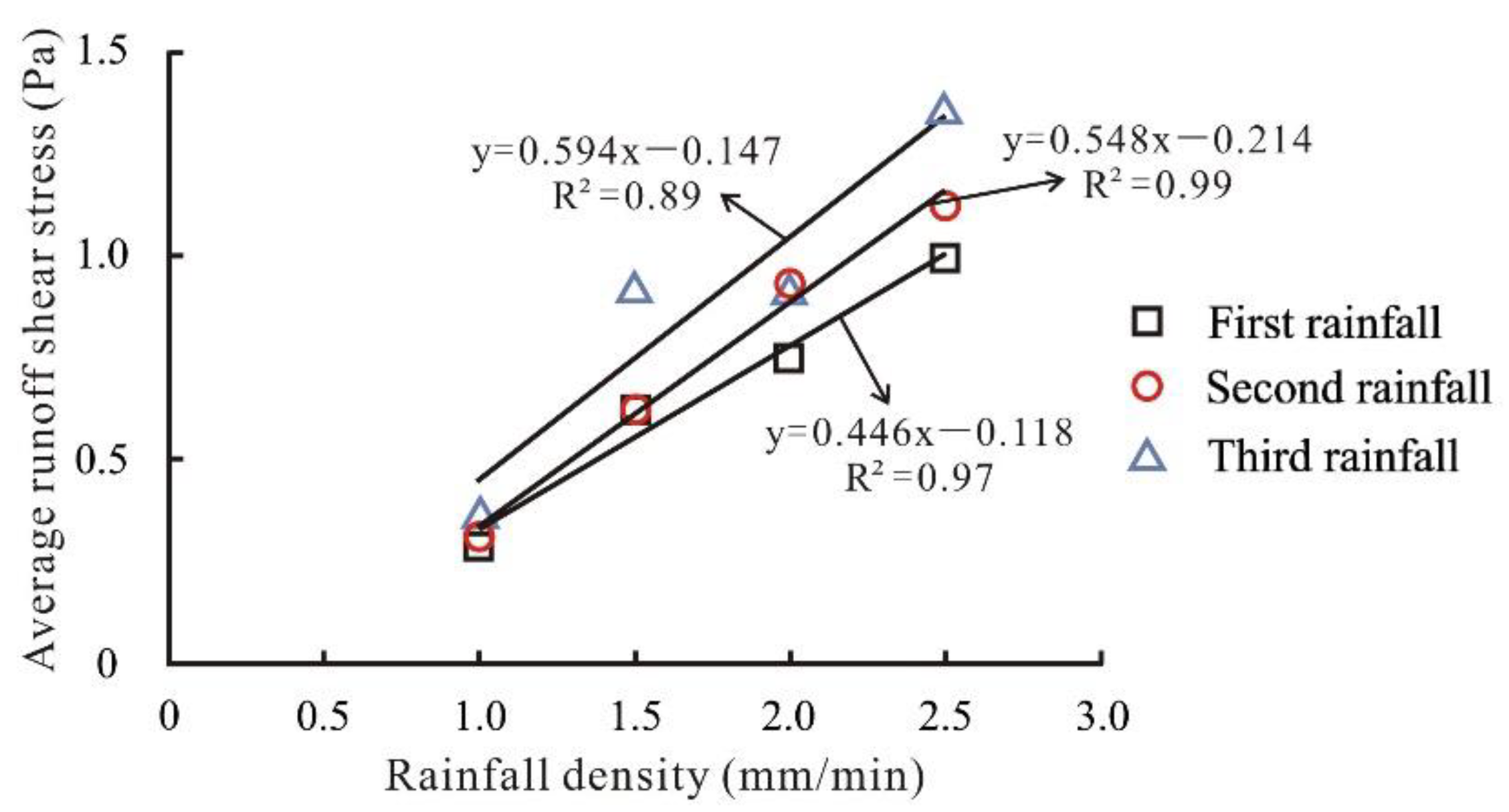 Water 14 01043 g017 550