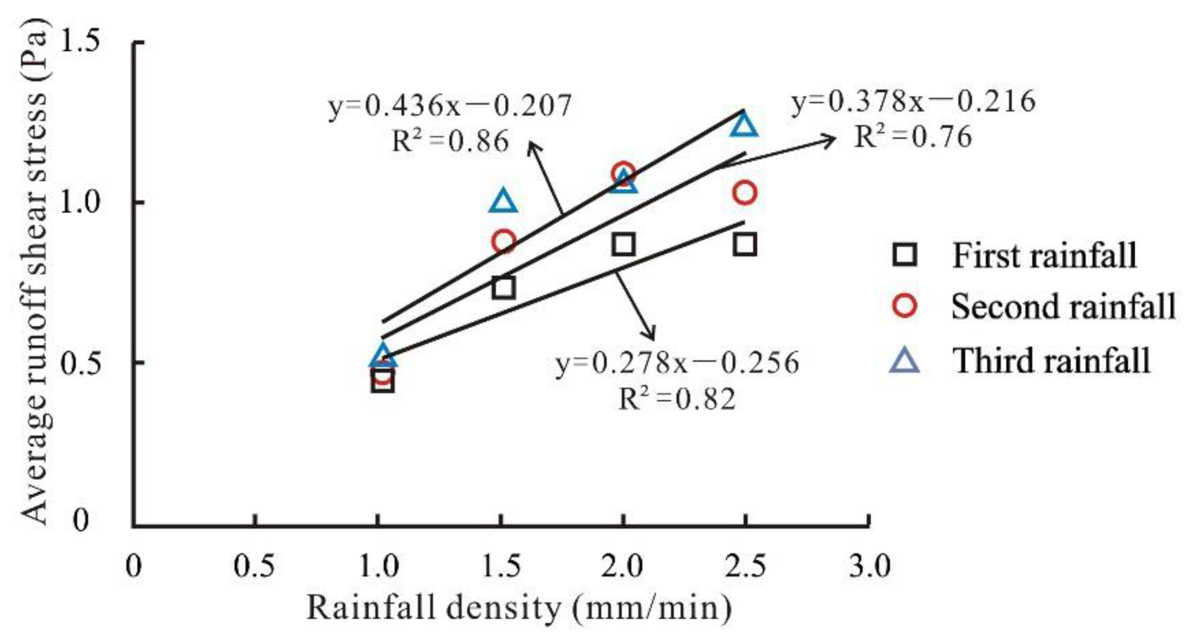 Water 14 01043 g018 550