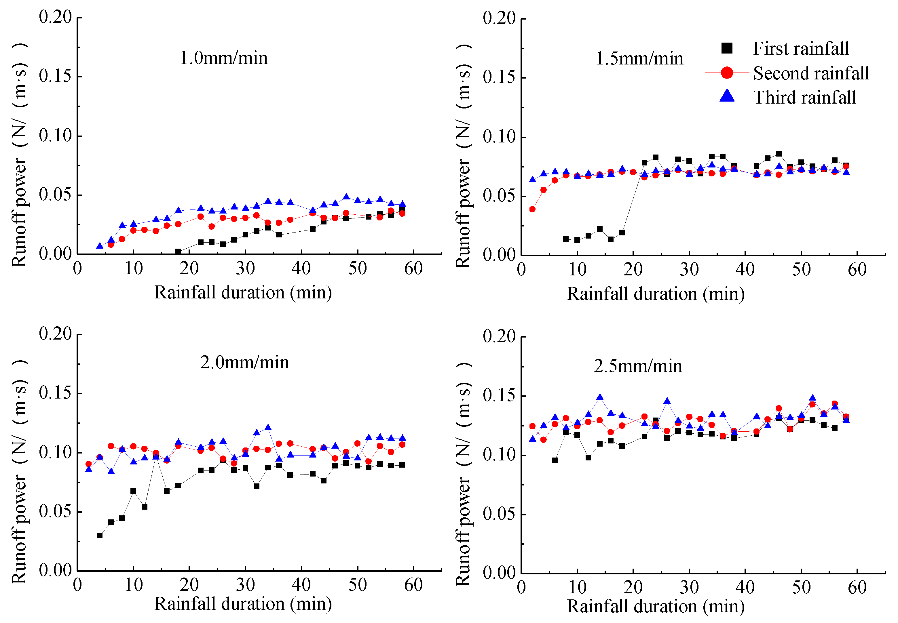 Water 14 01043 g019 550