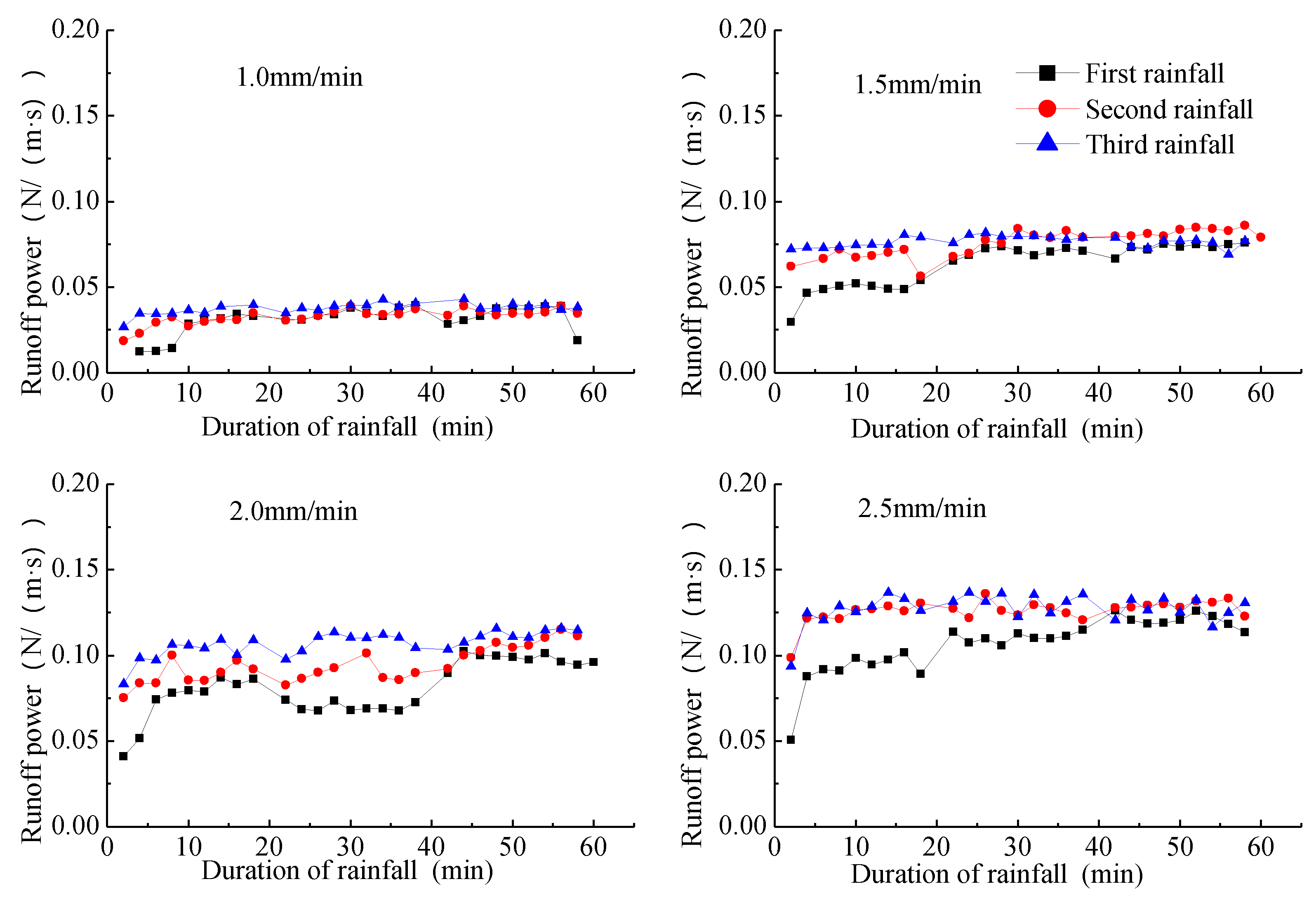 Water 14 01043 g020 550