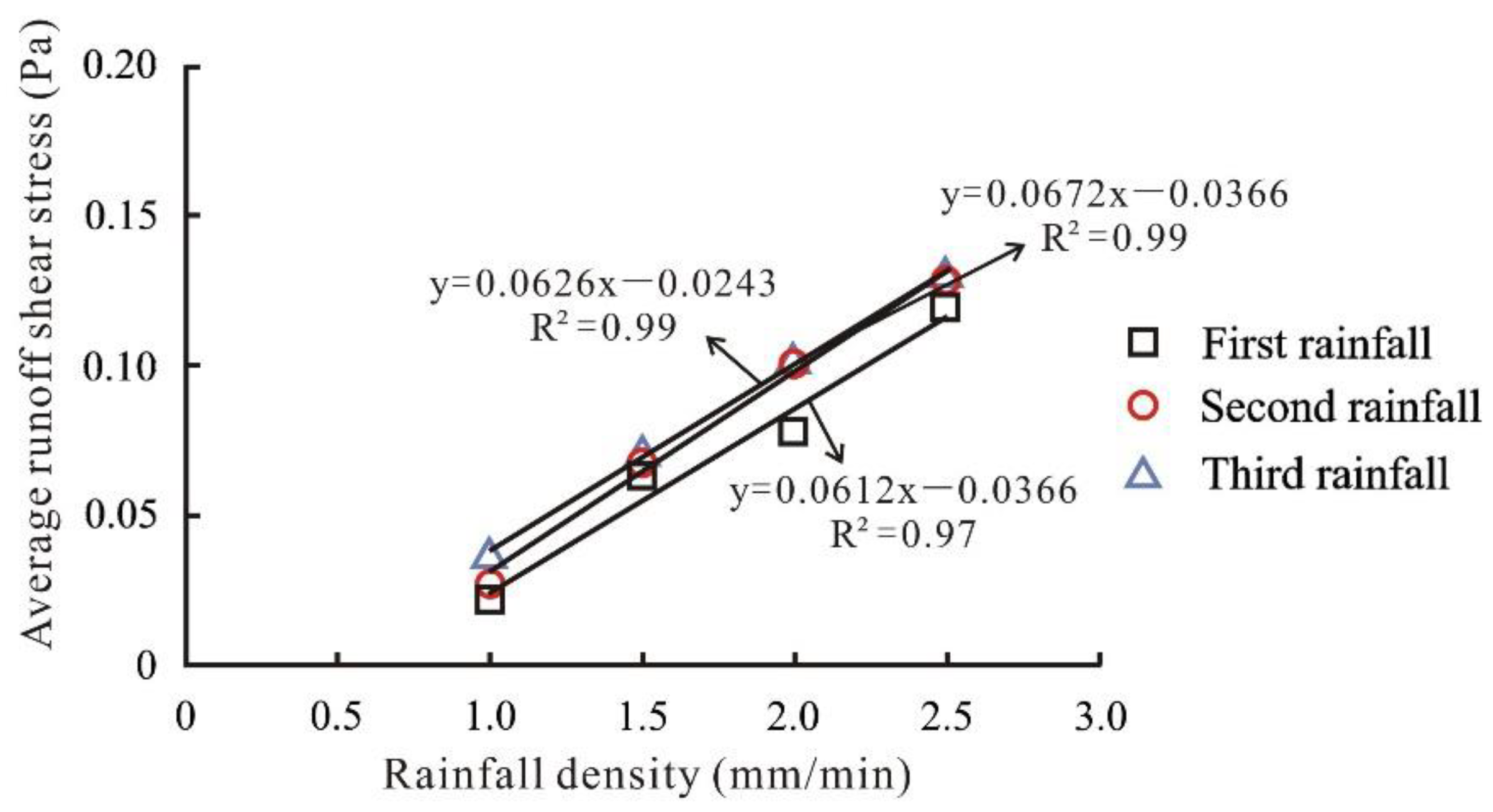 Water 14 01043 g021 550