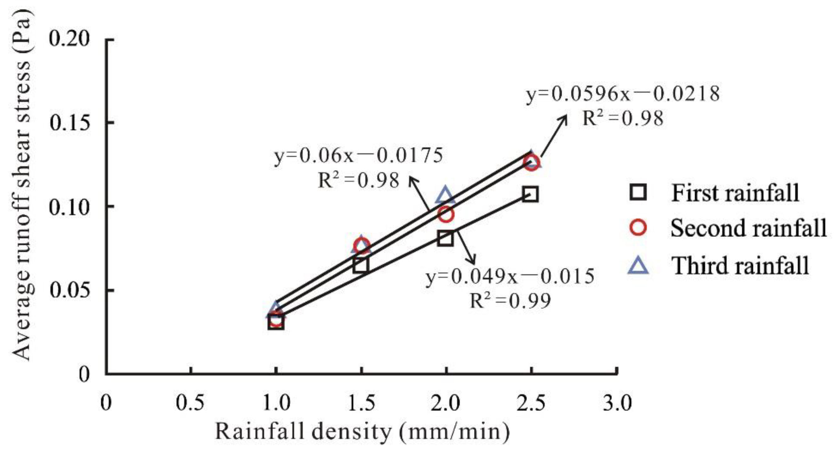 Water 14 01043 g022 550