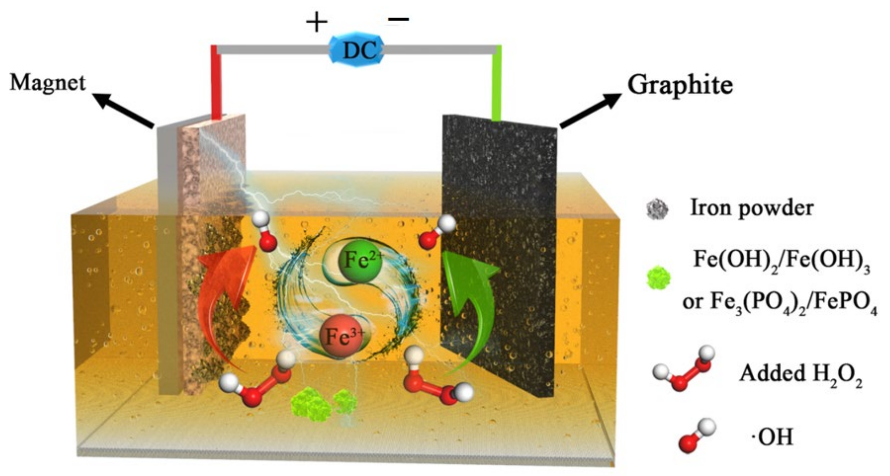 Water 14 01044 g001 550