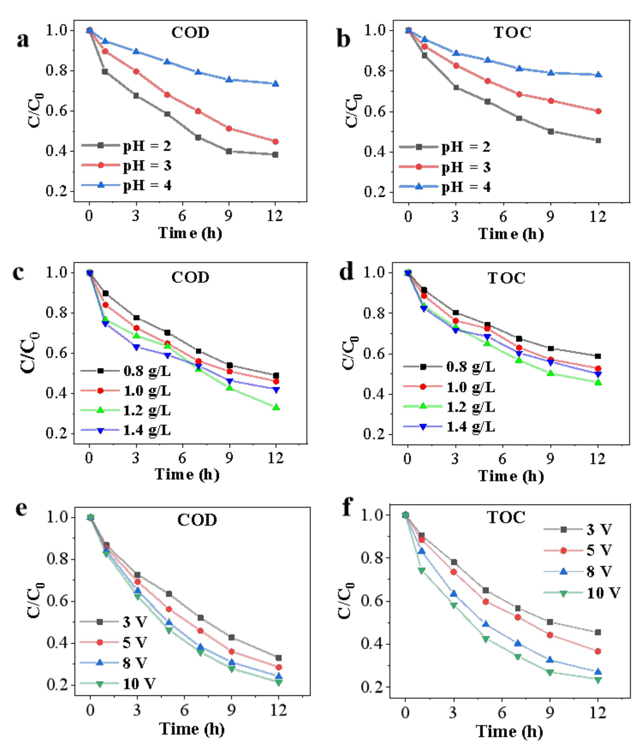 Water 14 01044 g002 550