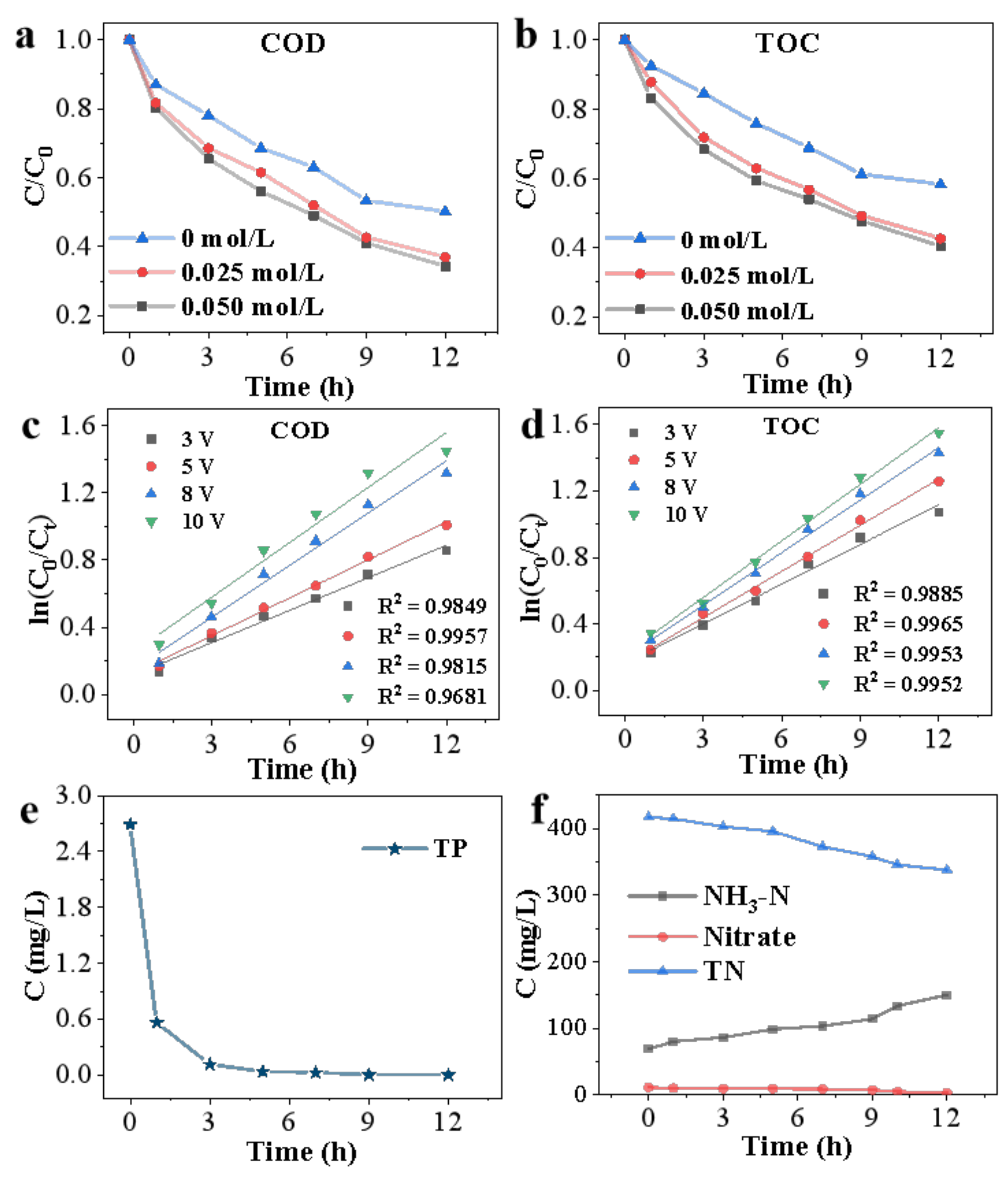 Water 14 01044 g003 550