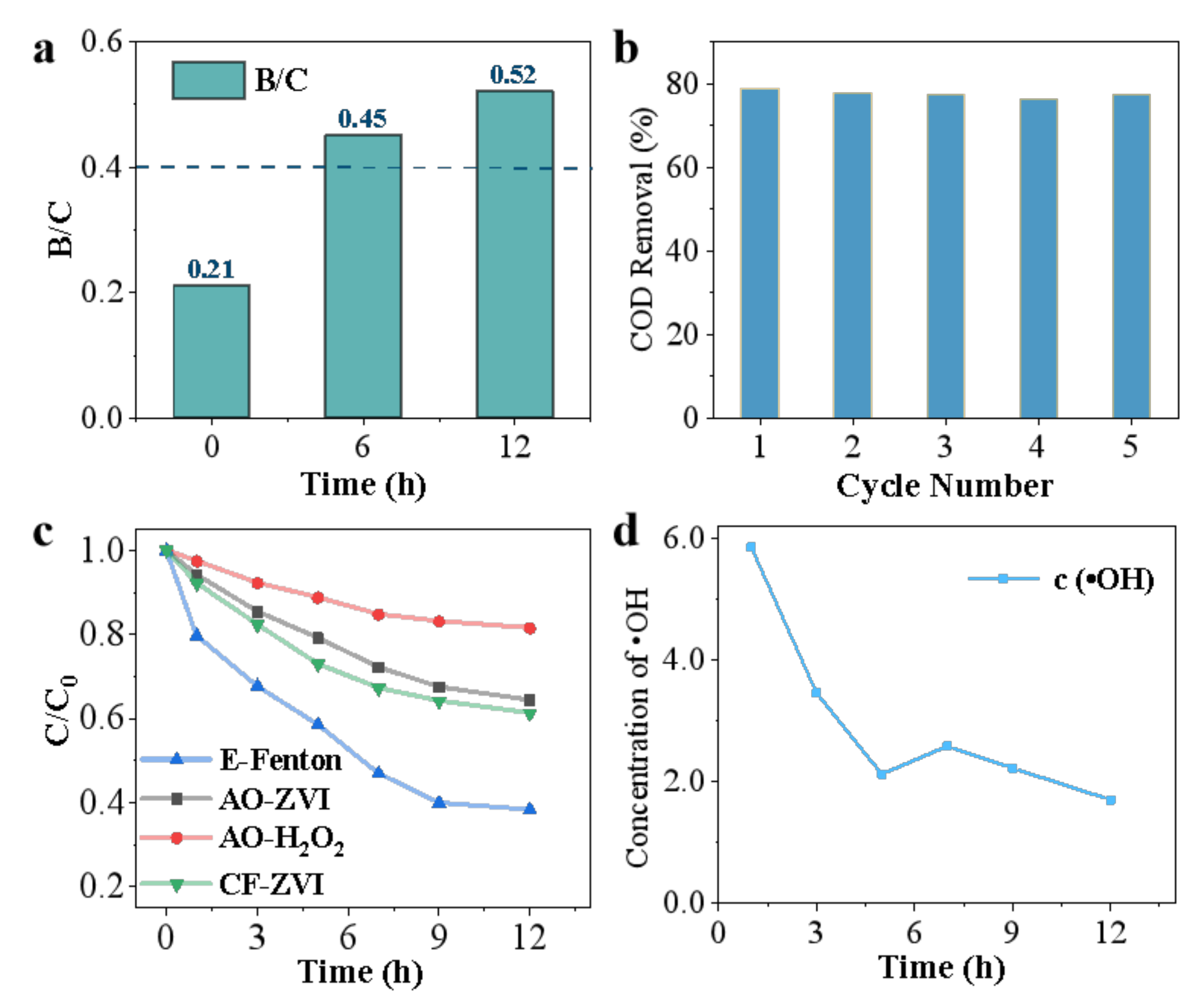 Water 14 01044 g004 550
