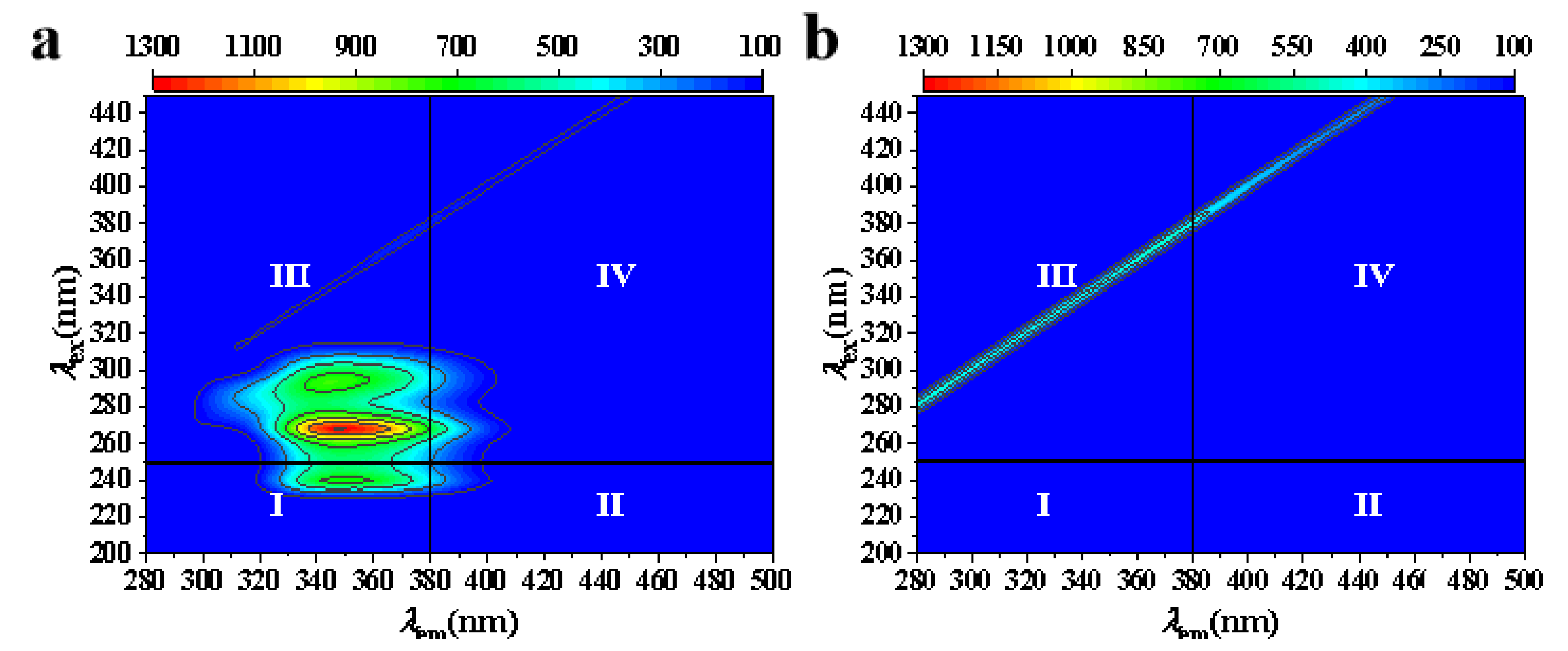 Water 14 01044 g005 550