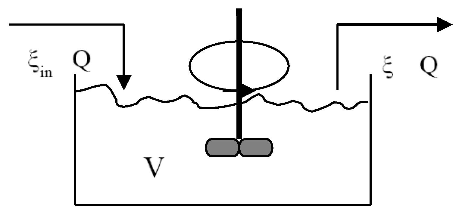 Water 14 01046 g001 550