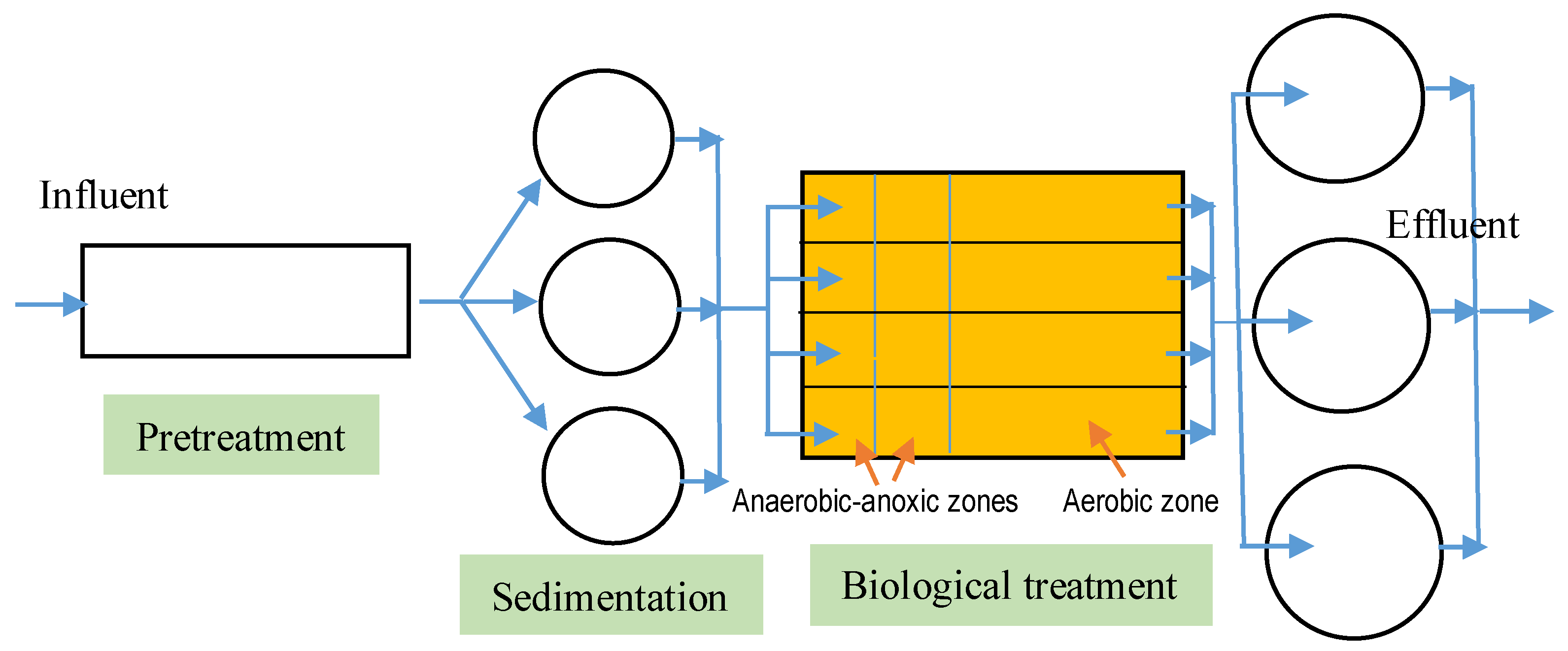 Water 14 01046 g002 550