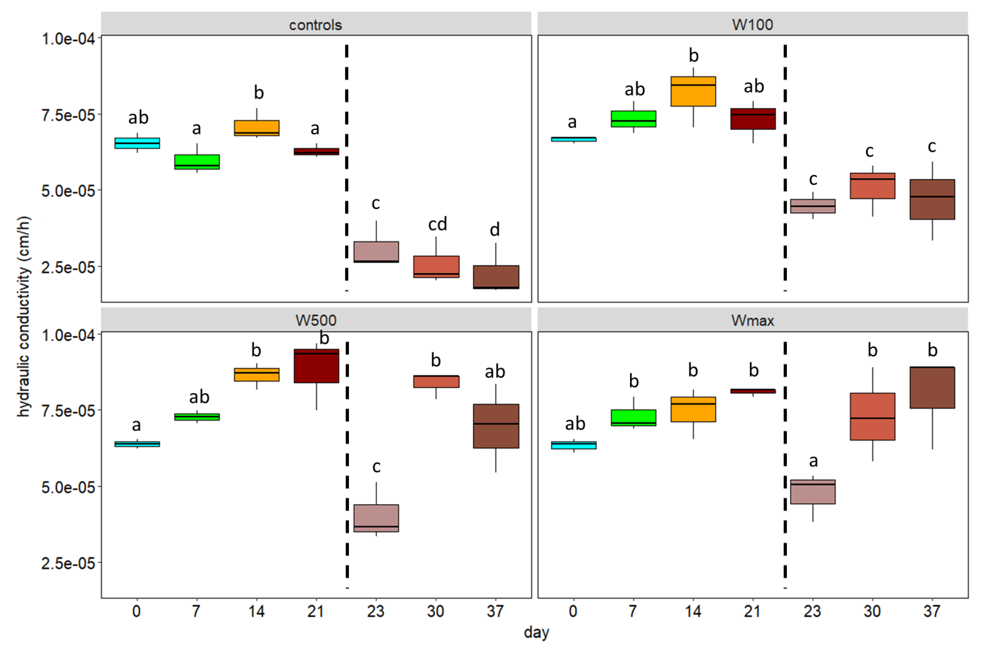 Water 14 01048 g004 Water 14 01048 g004