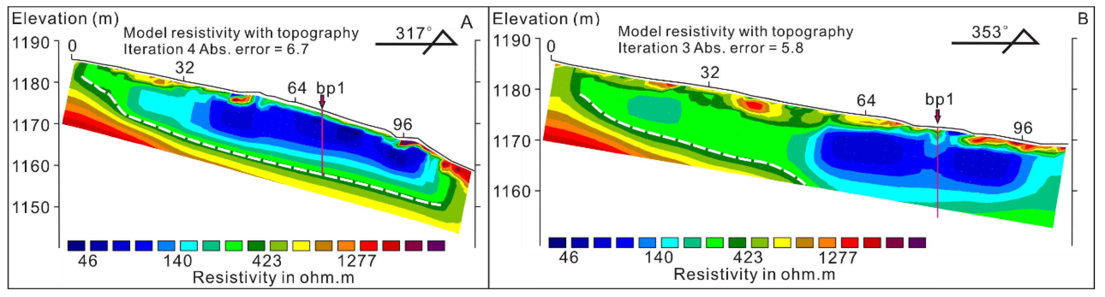 Water 14 01050 g005 550