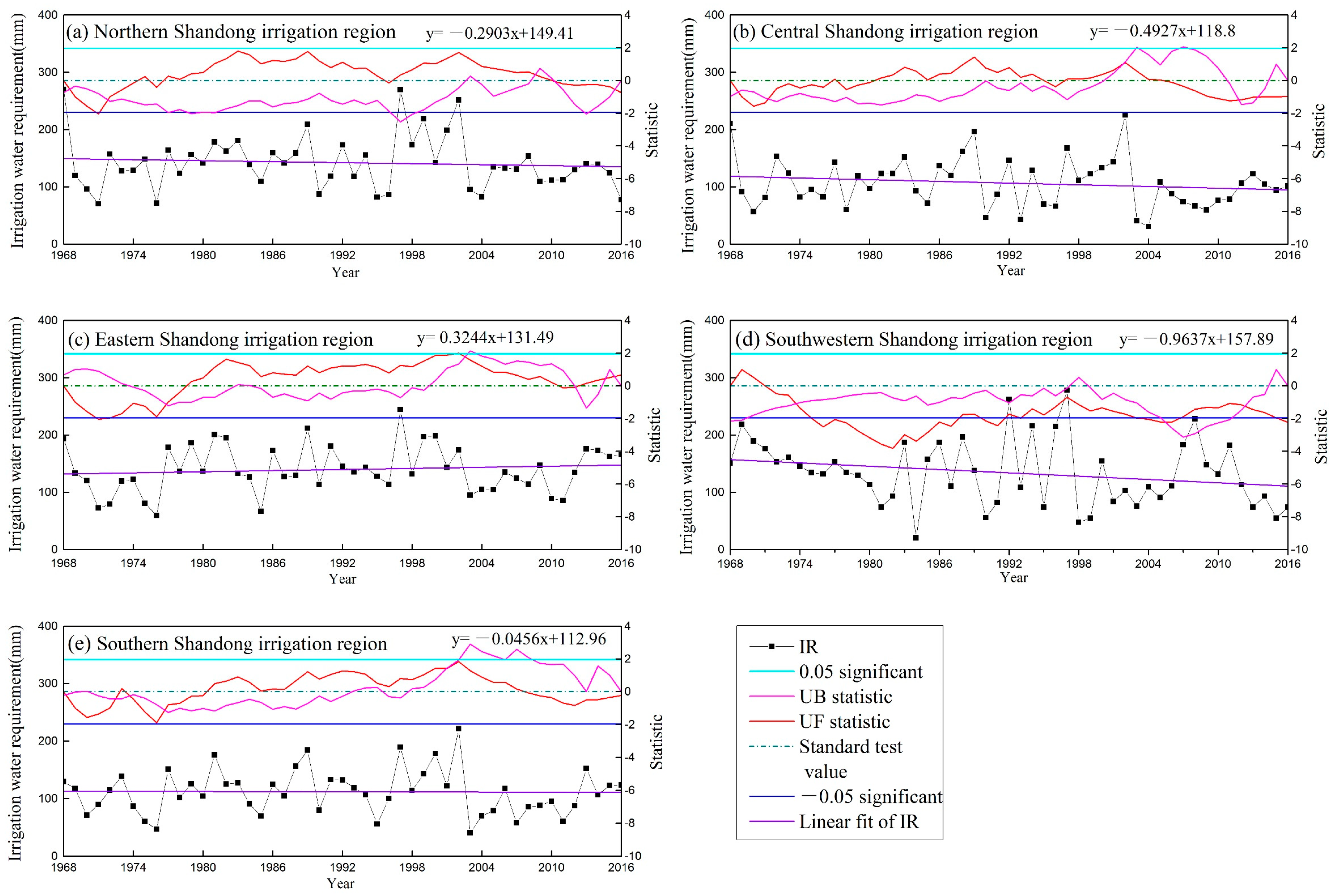Water 14 01051 g002 550