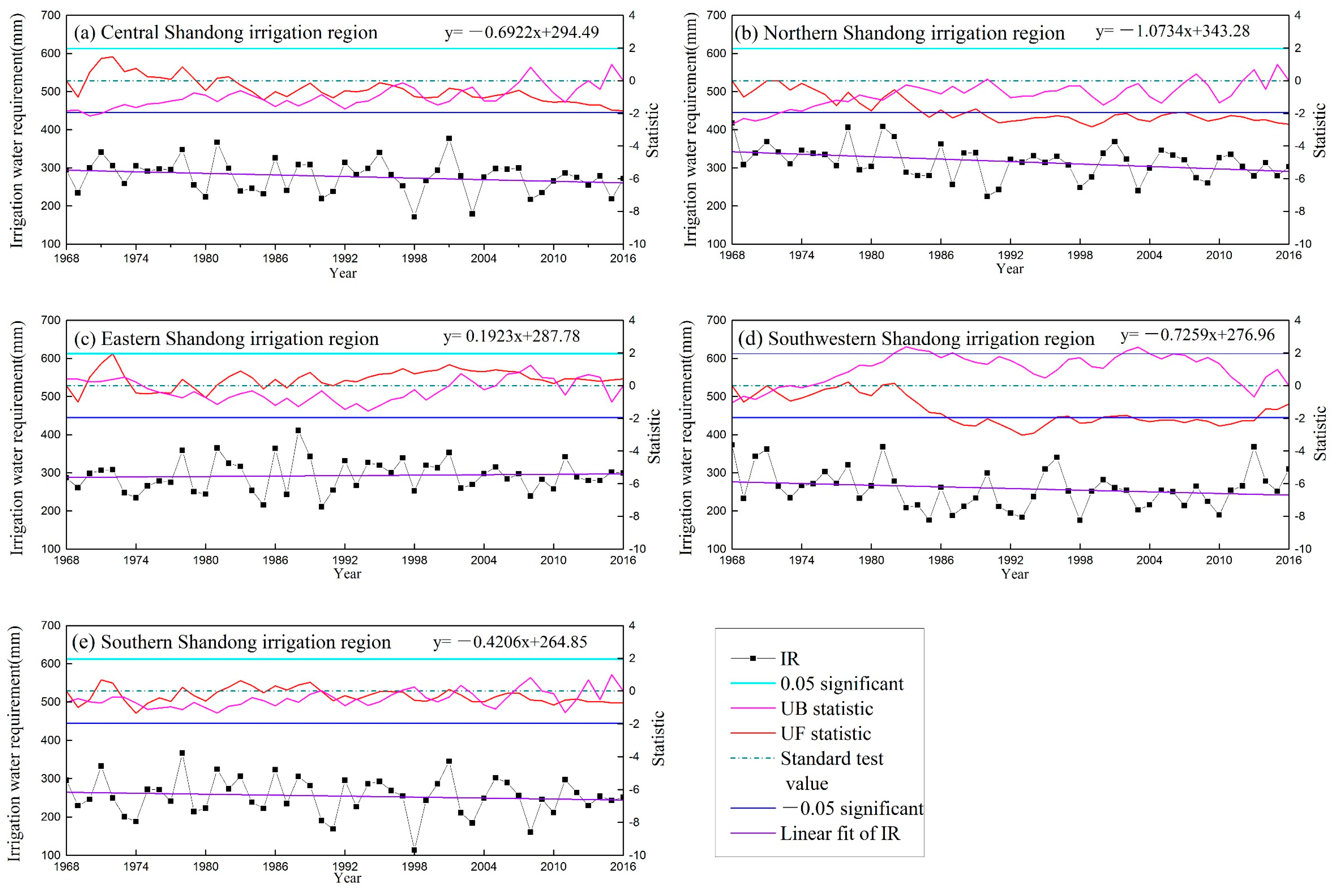Water 14 01051 g003 550