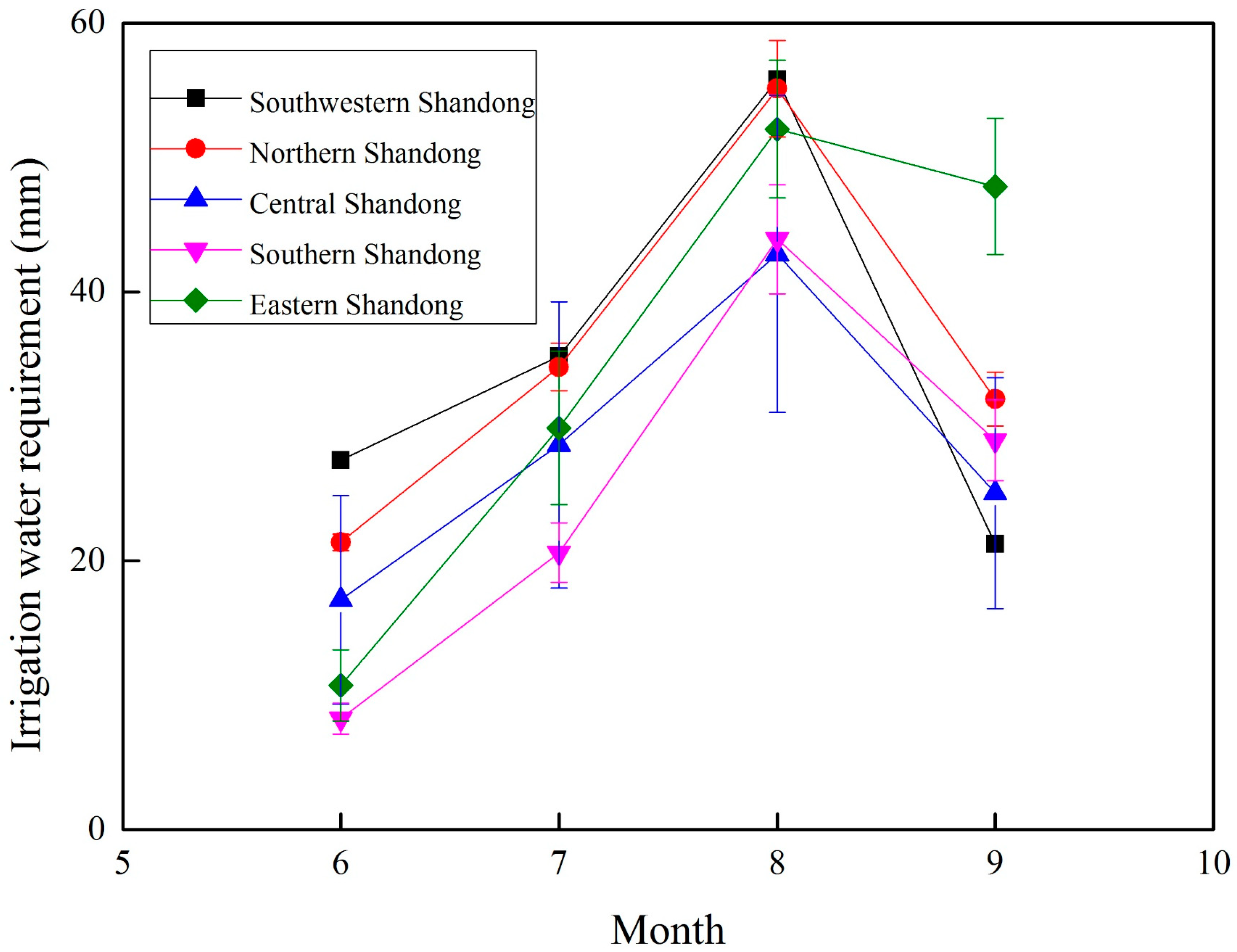 Water 14 01051 g004 550