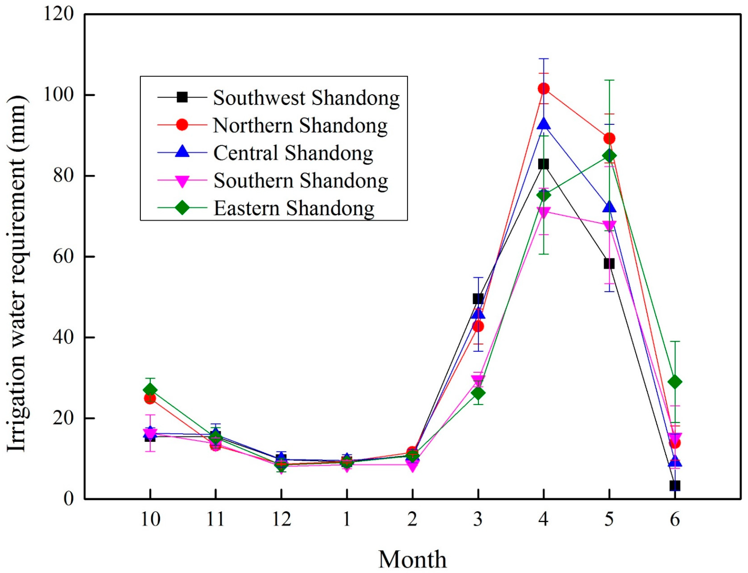 Water 14 01051 g005 550