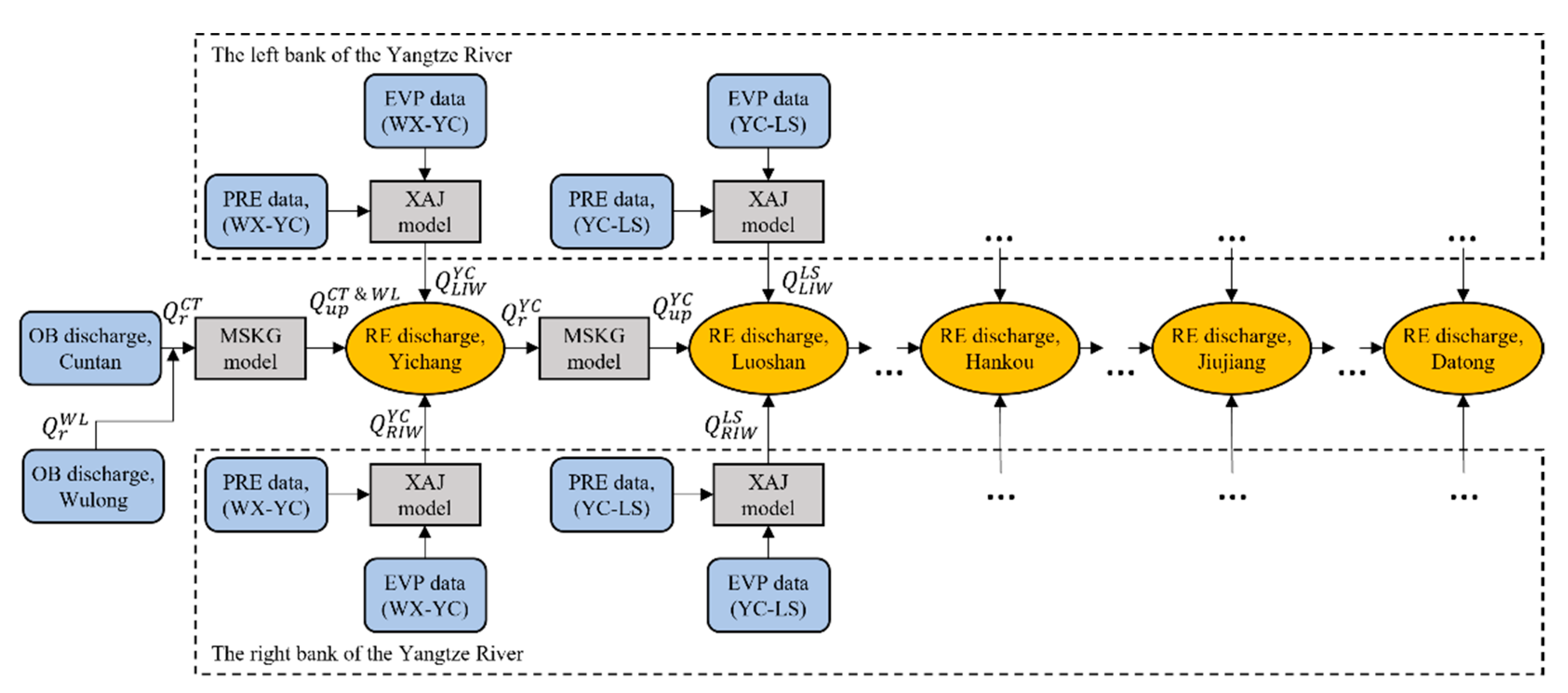 Water 14 01052 g002 550