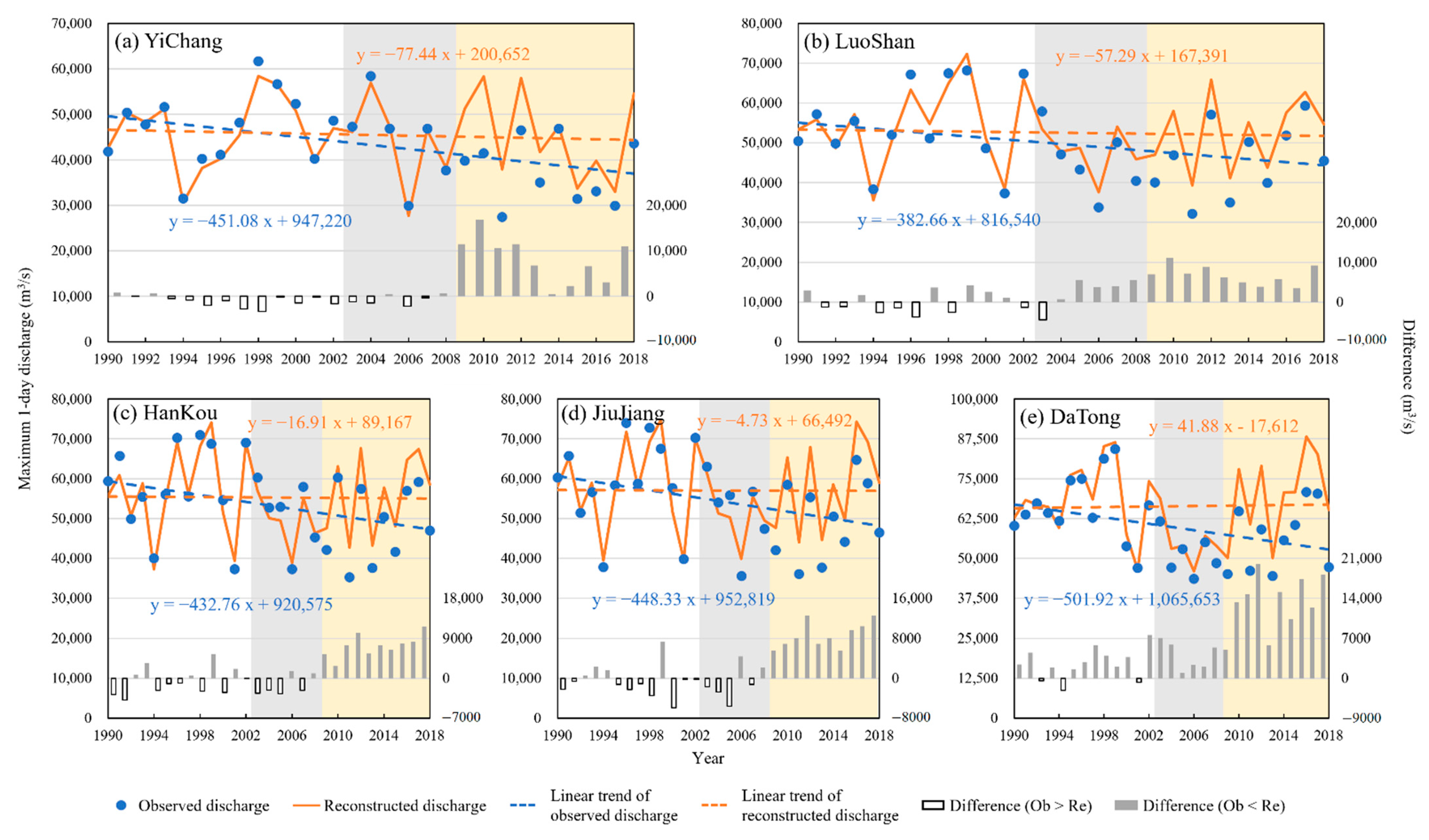 Water 14 01052 g006 550