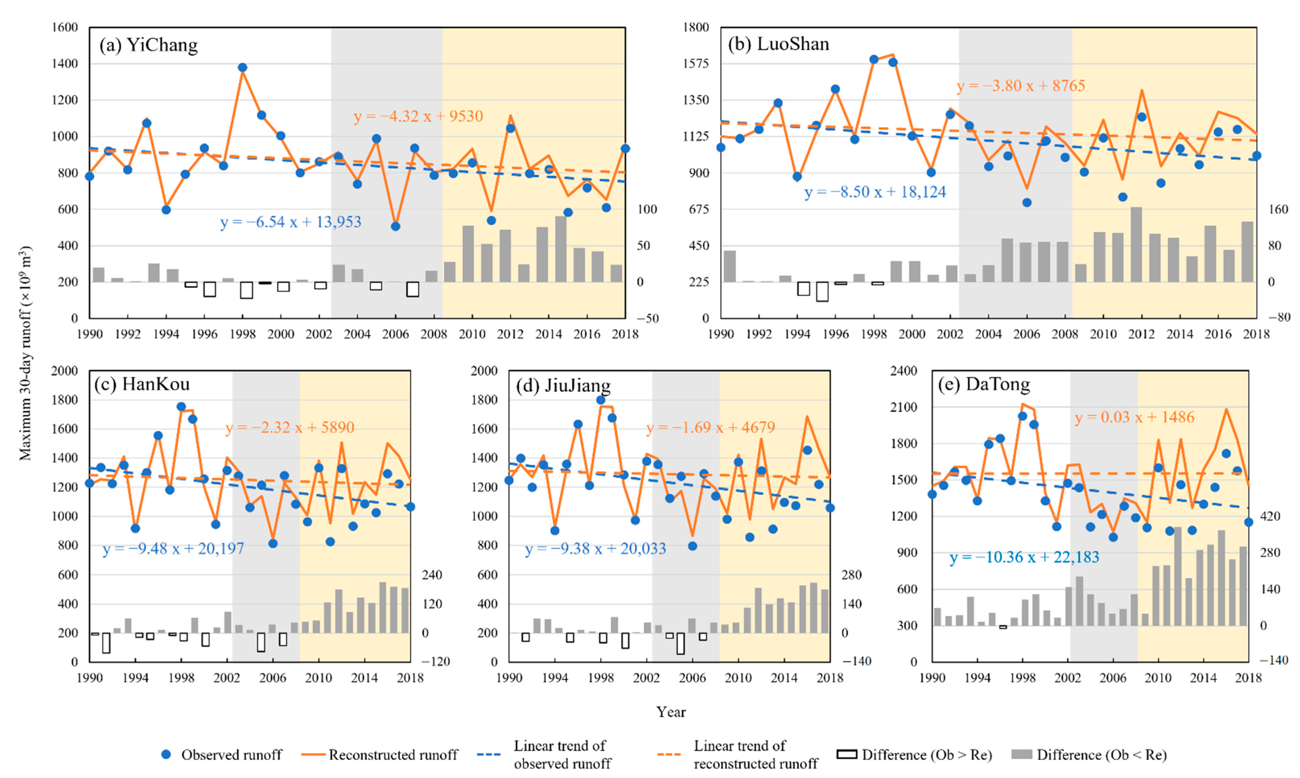 Water 14 01052 g009 550