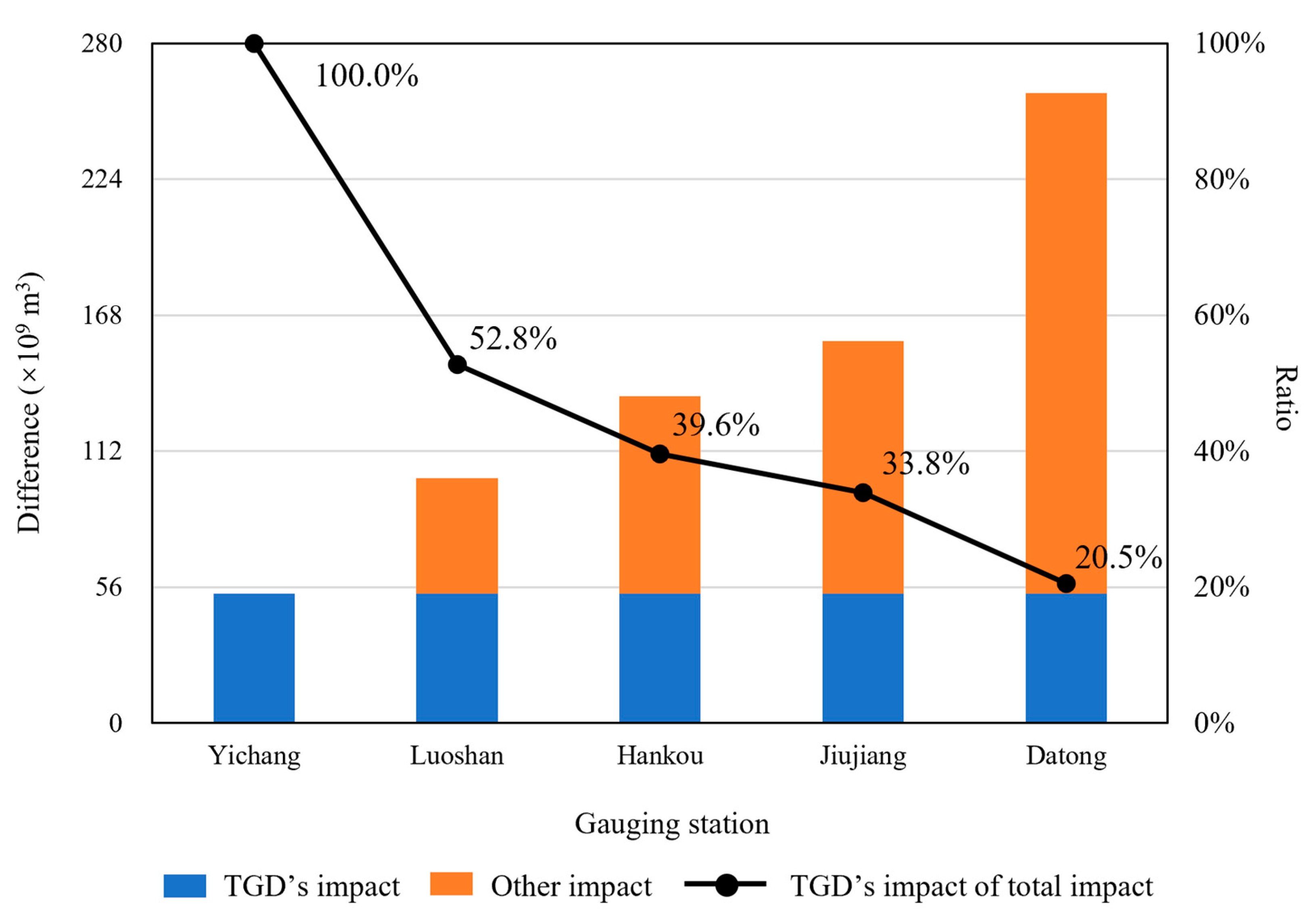 Water 14 01052 g011 550