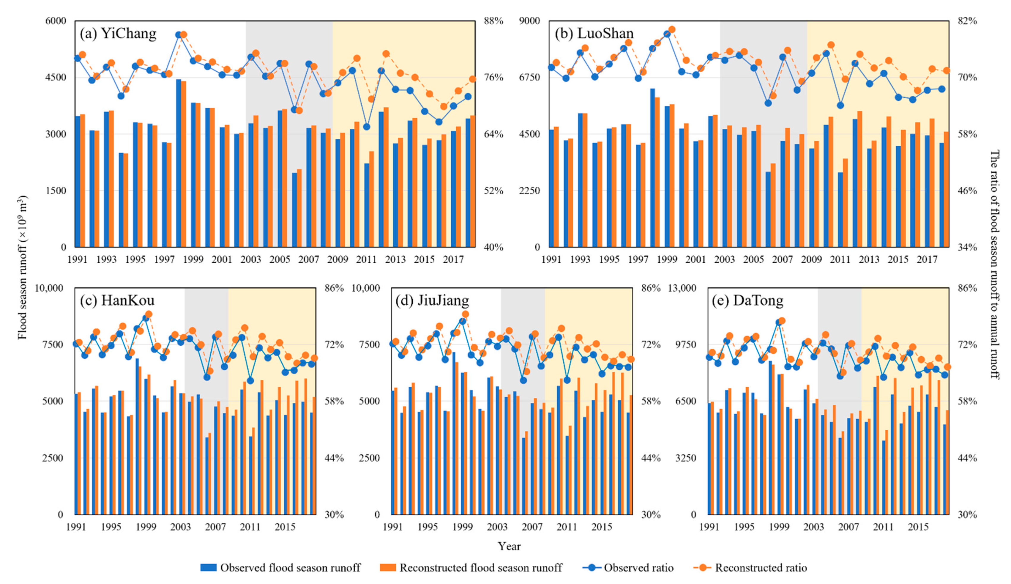 Water 14 01052 g012 550