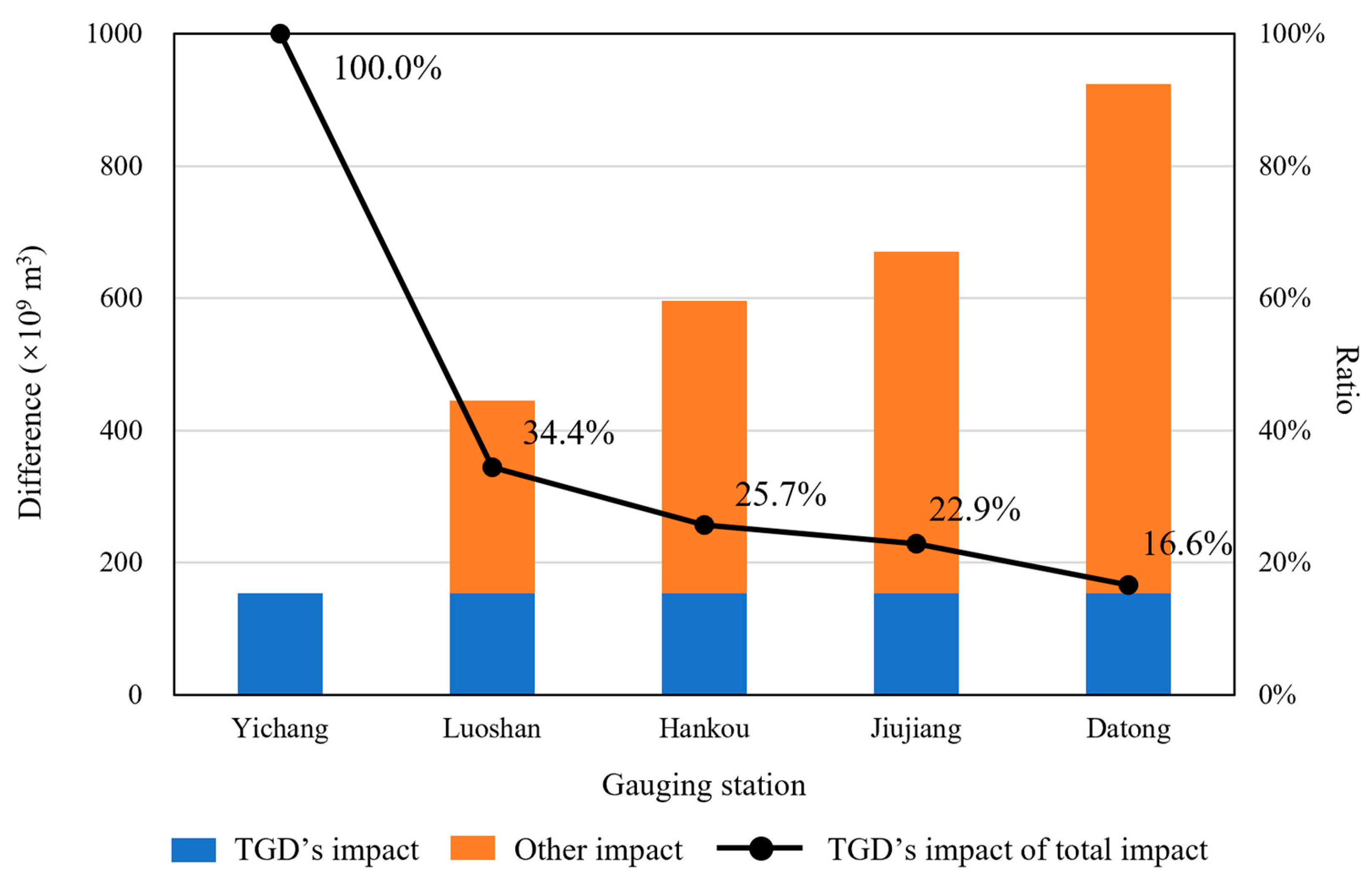 Water 14 01052 g014 550