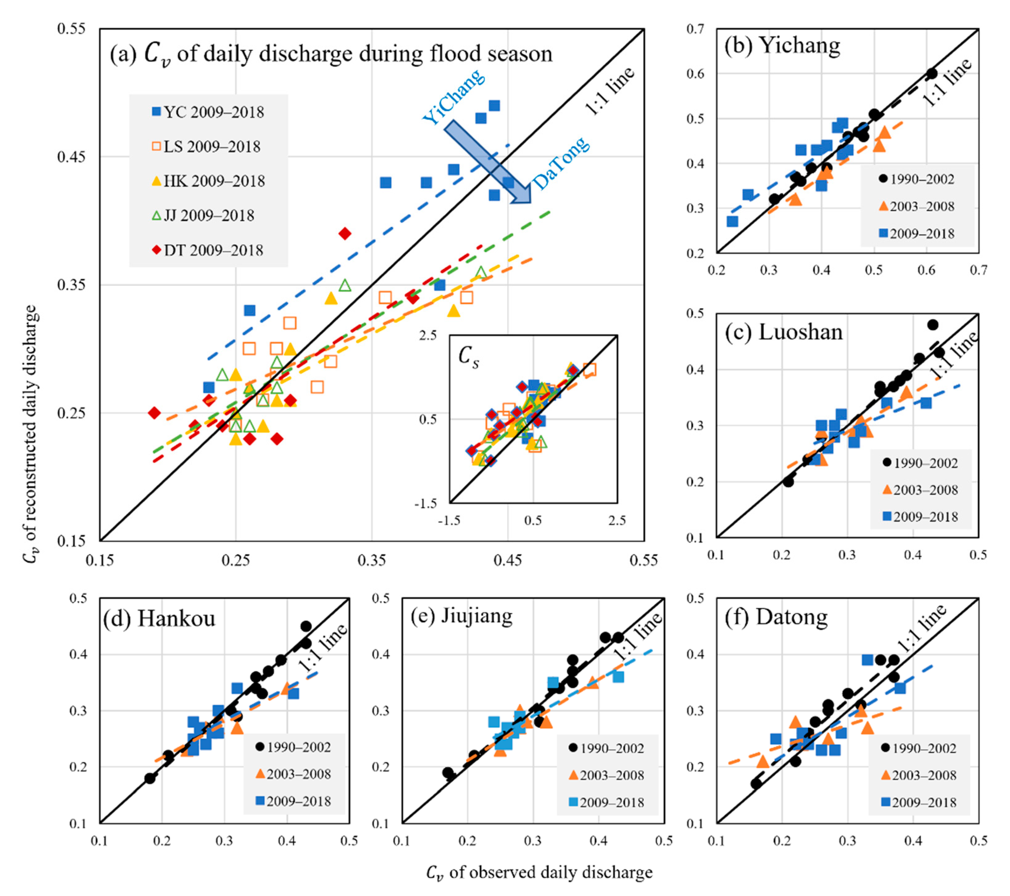 Water 14 01052 g016 550