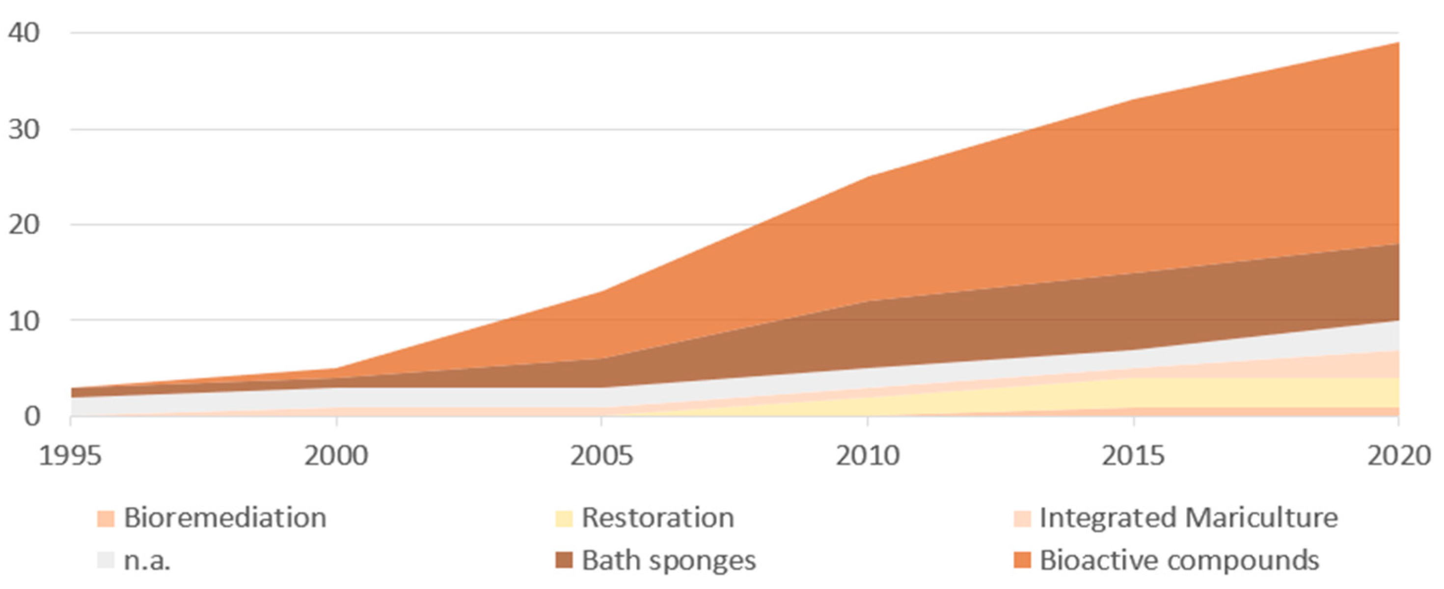 Water 14 01055 g002 Water 14 01055 g002