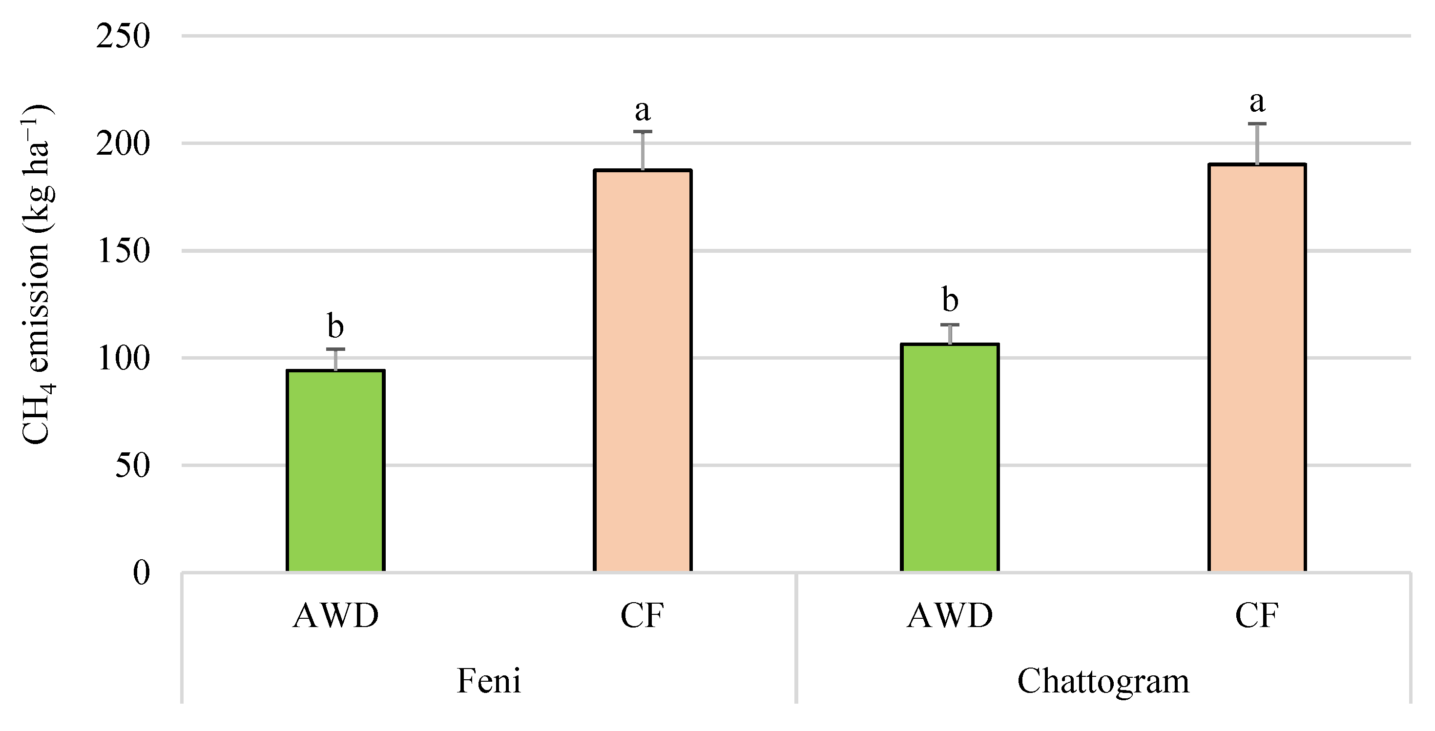 Water 14 01056 g004 Water 14 01056 g004