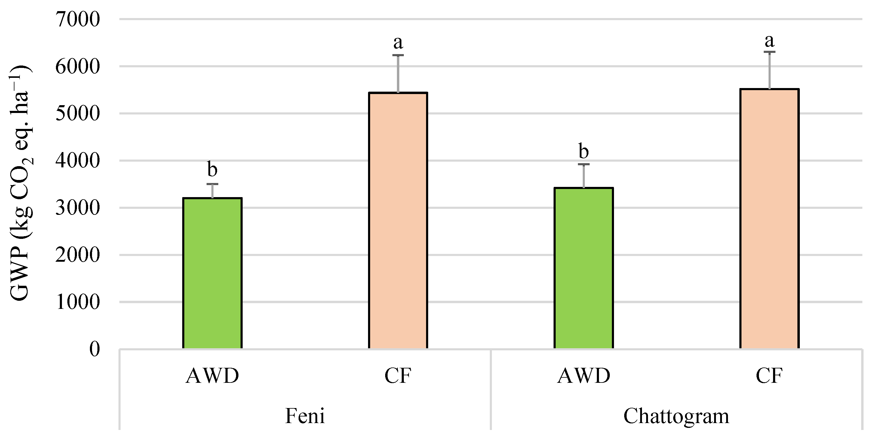 Water 14 01056 g006 Water 14 01056 g006