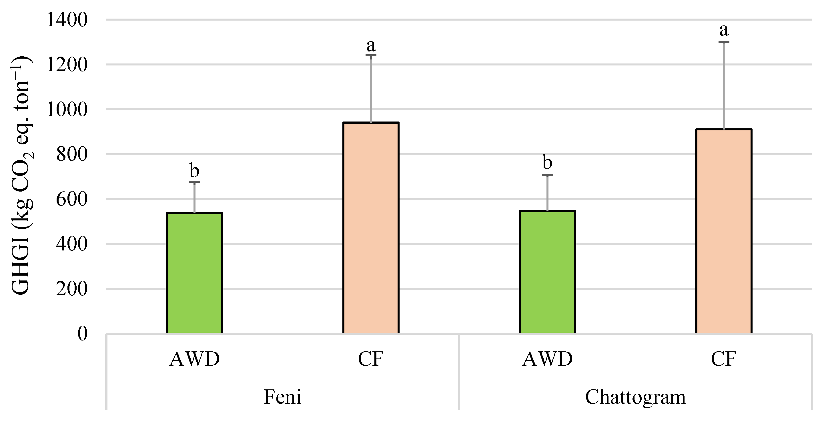 Water 14 01056 g007 Water 14 01056 g007