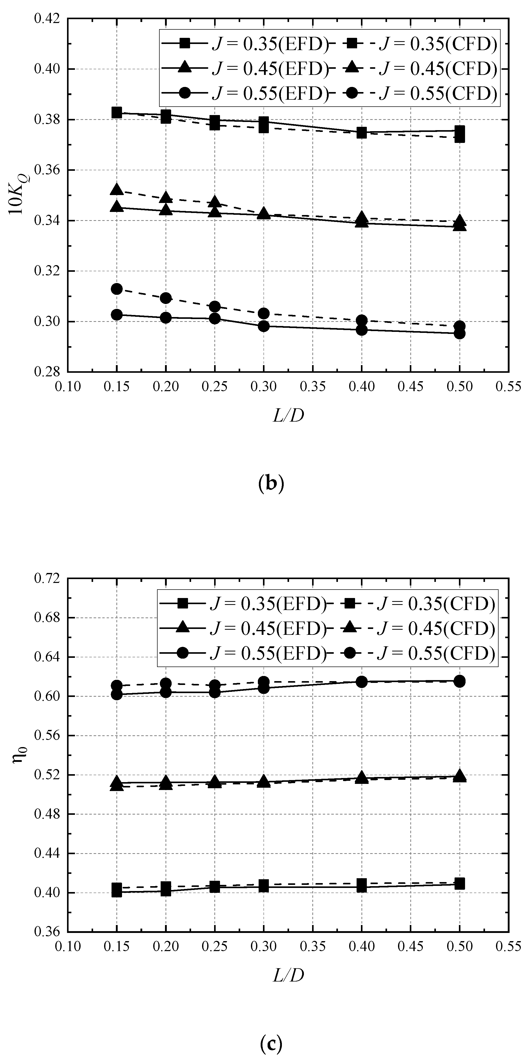 Water 14 01060 g010b