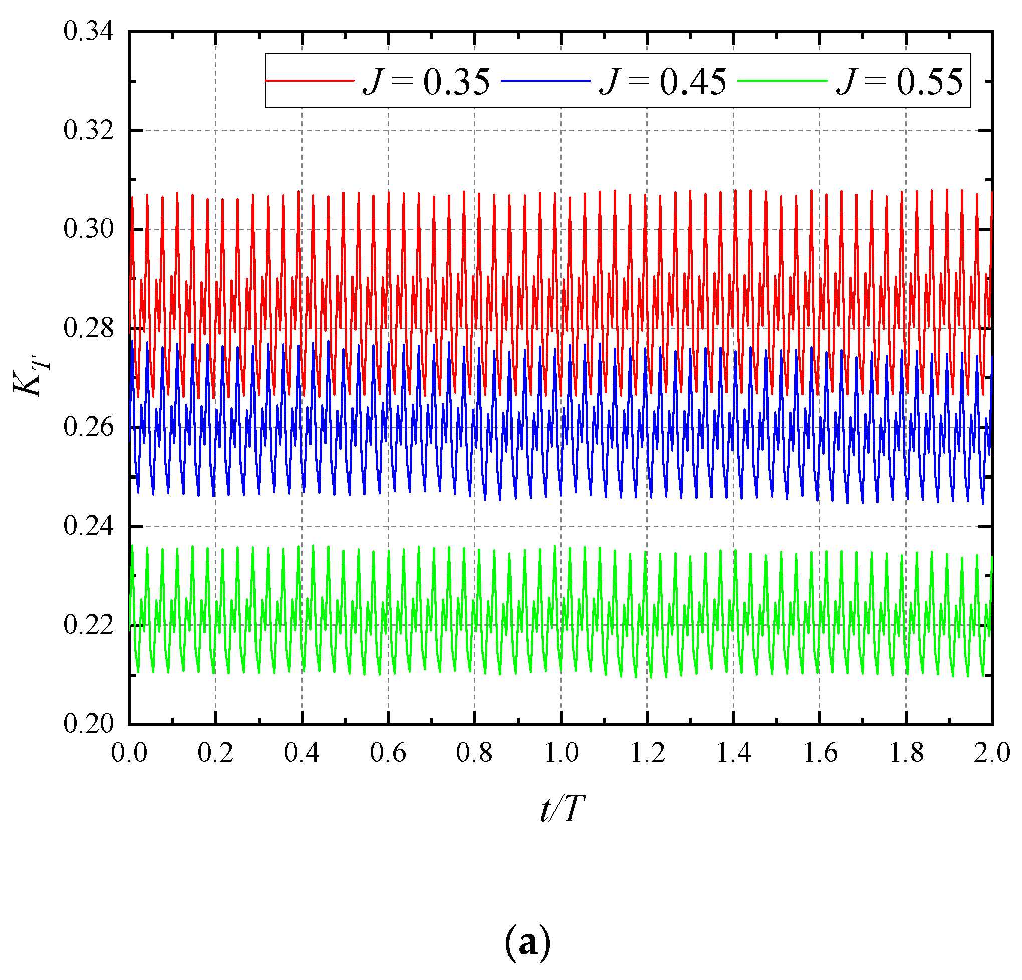Water 14 01060 g011a