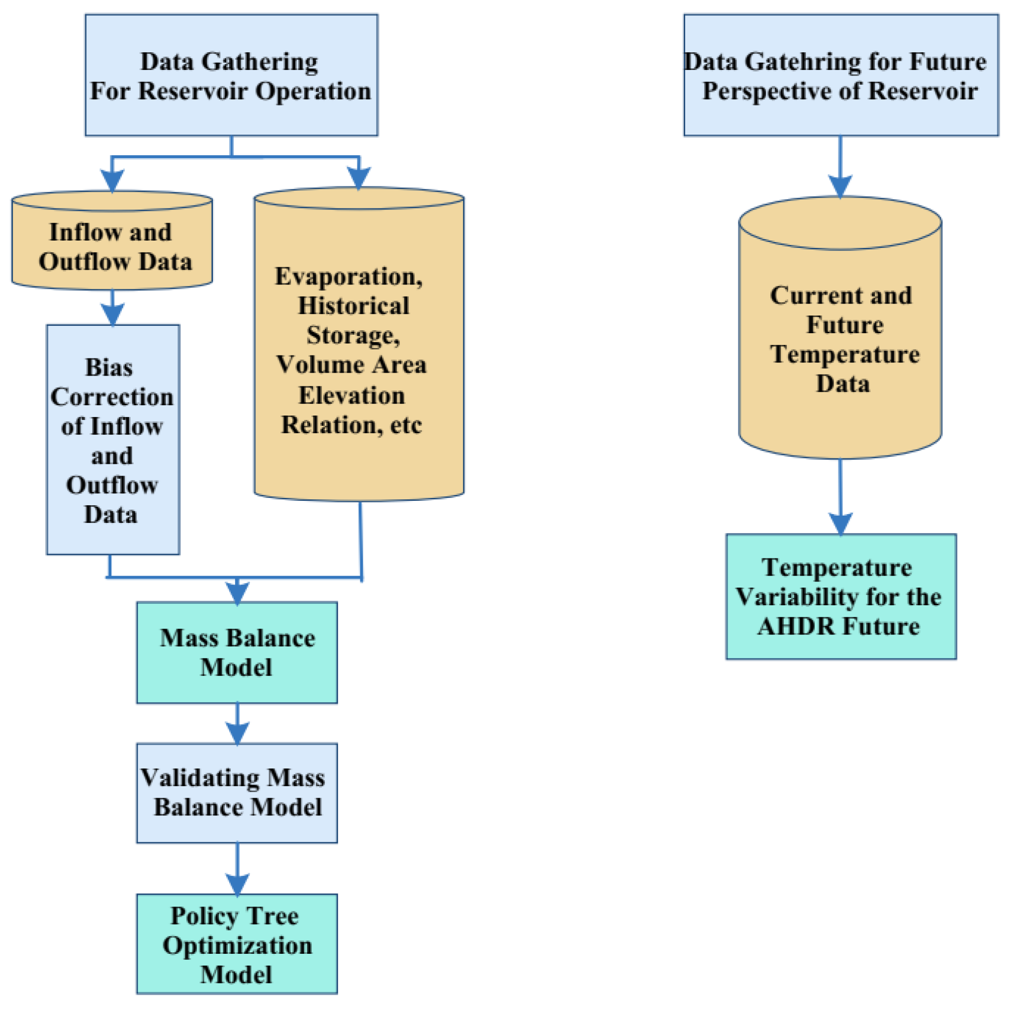 Water 14 01061 g002 Water 14 01061 g002