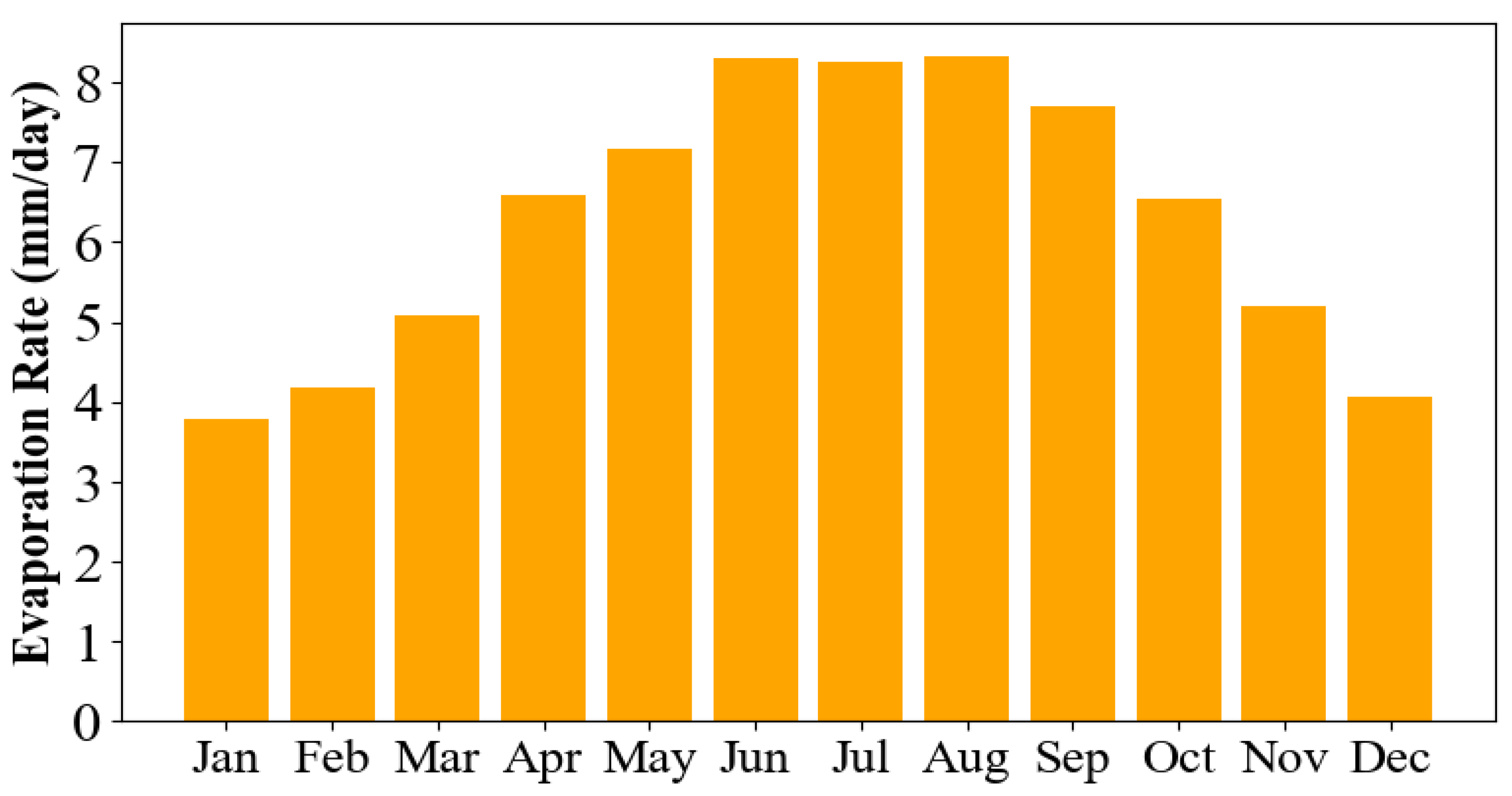 Water 14 01061 g003 Water 14 01061 g003