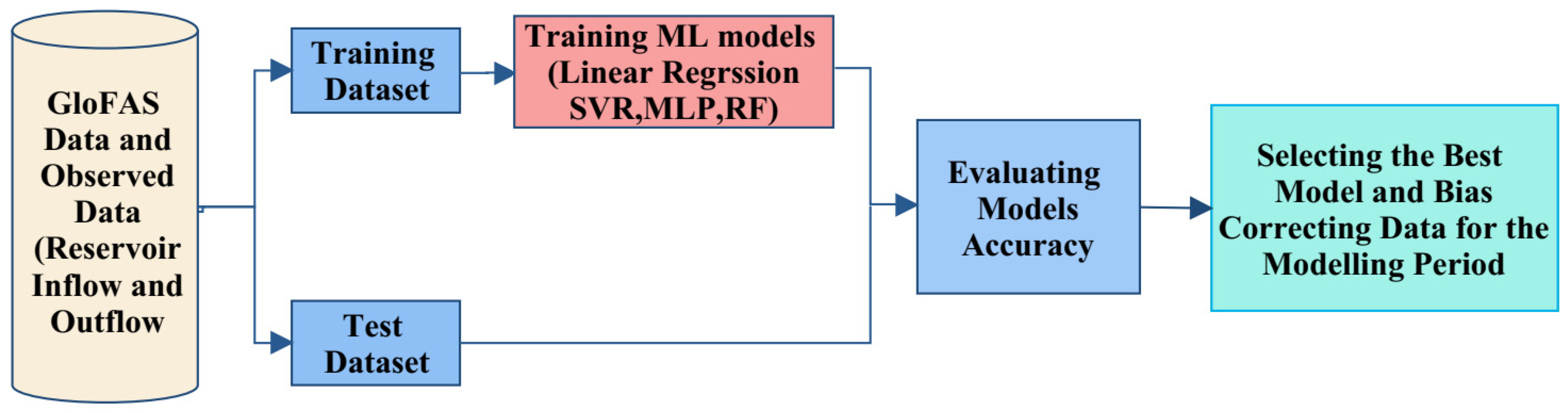 Water 14 01061 g004 Water 14 01061 g004