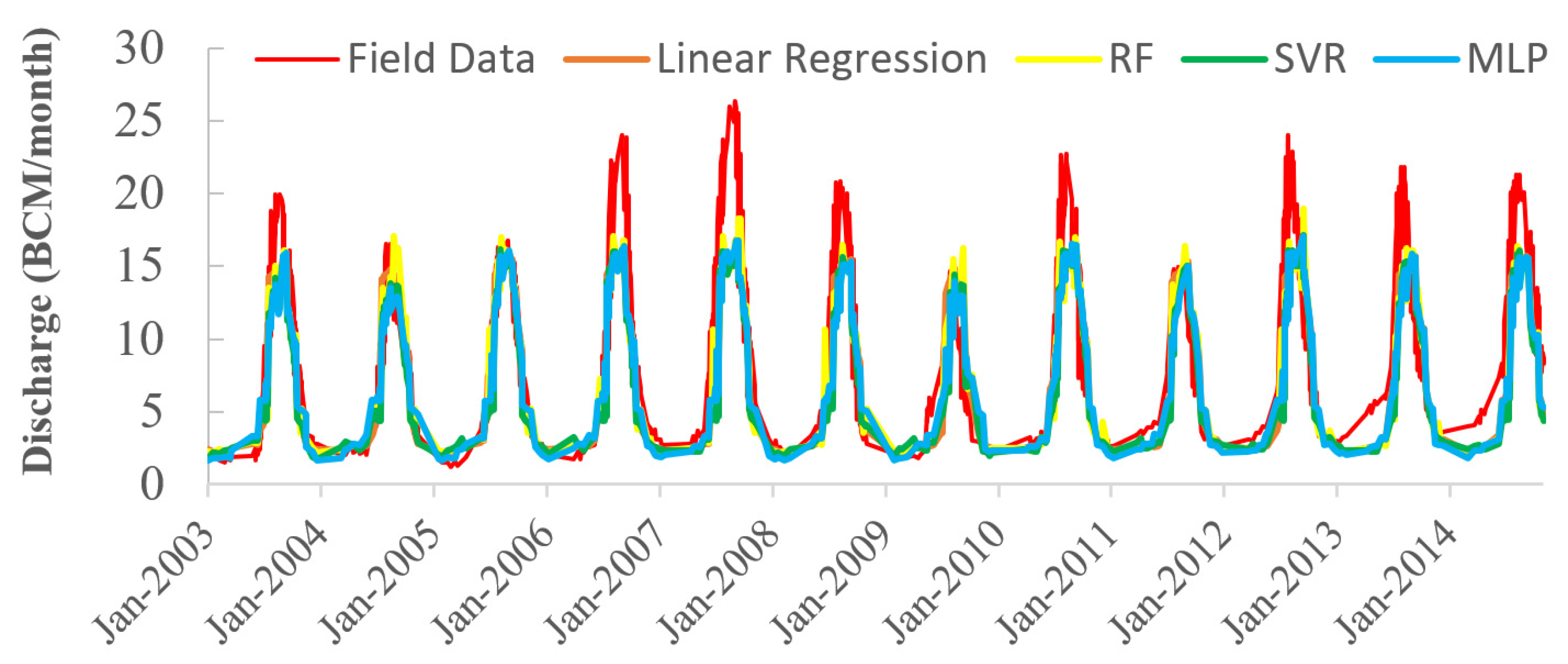 Water 14 01061 g005 Water 14 01061 g005