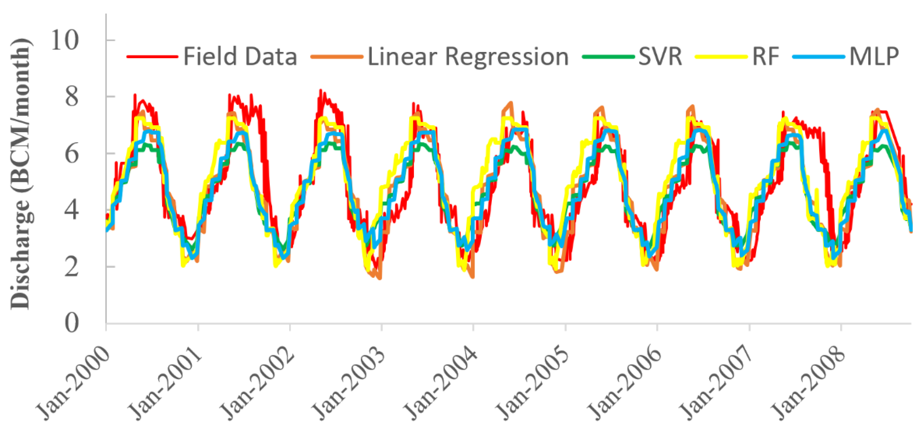 Water 14 01061 g006 Water 14 01061 g006