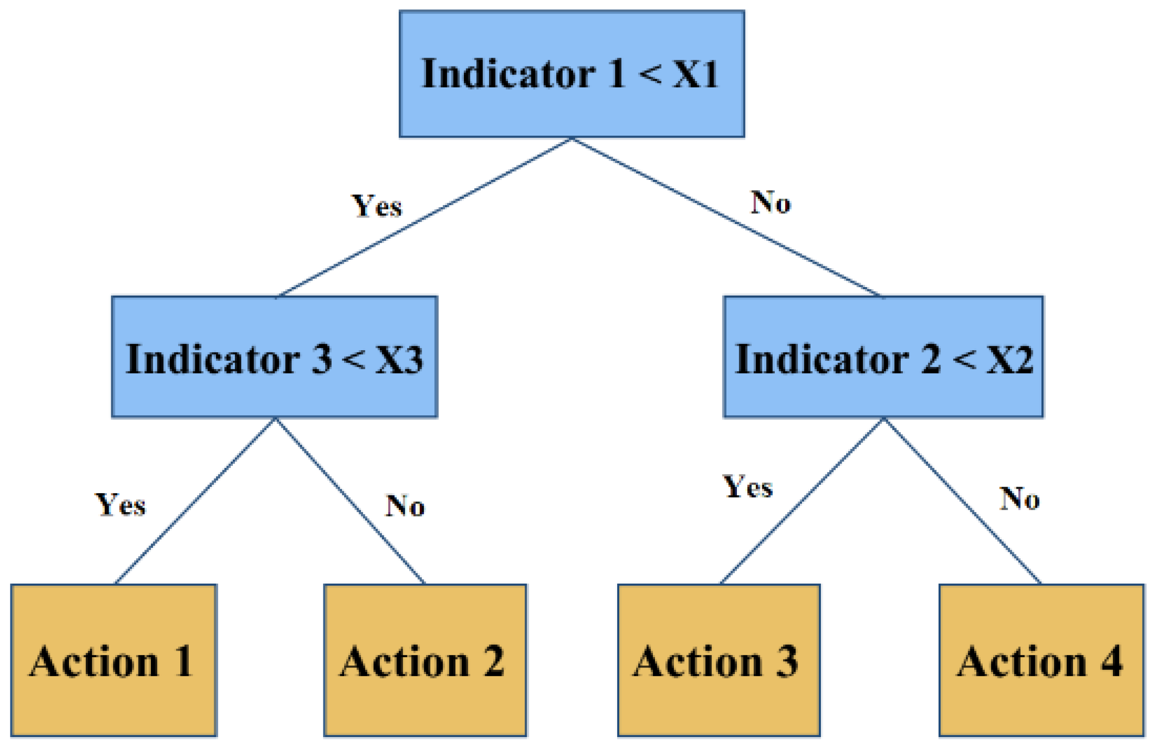 Water 14 01061 g007 Water 14 01061 g007