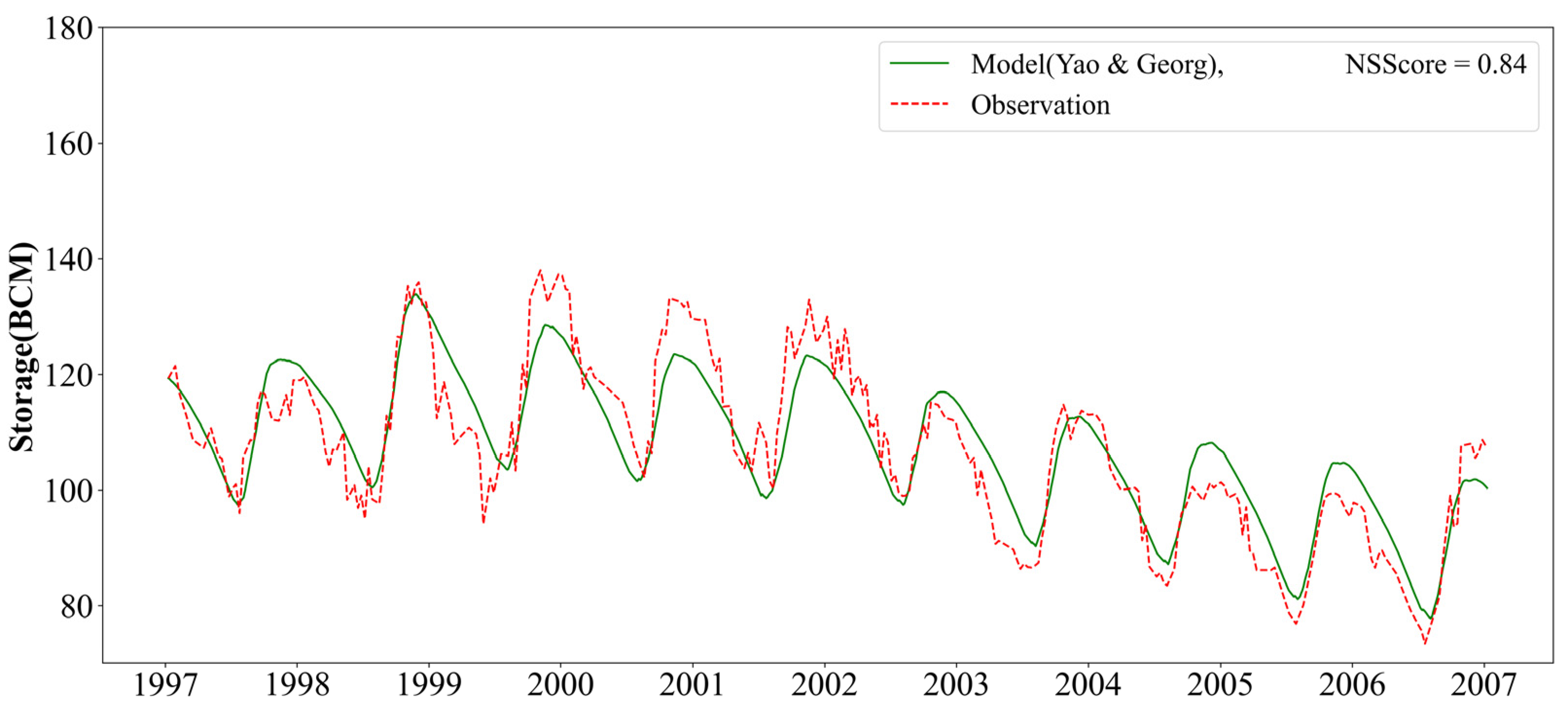 Water 14 01061 g010 Water 14 01061 g010