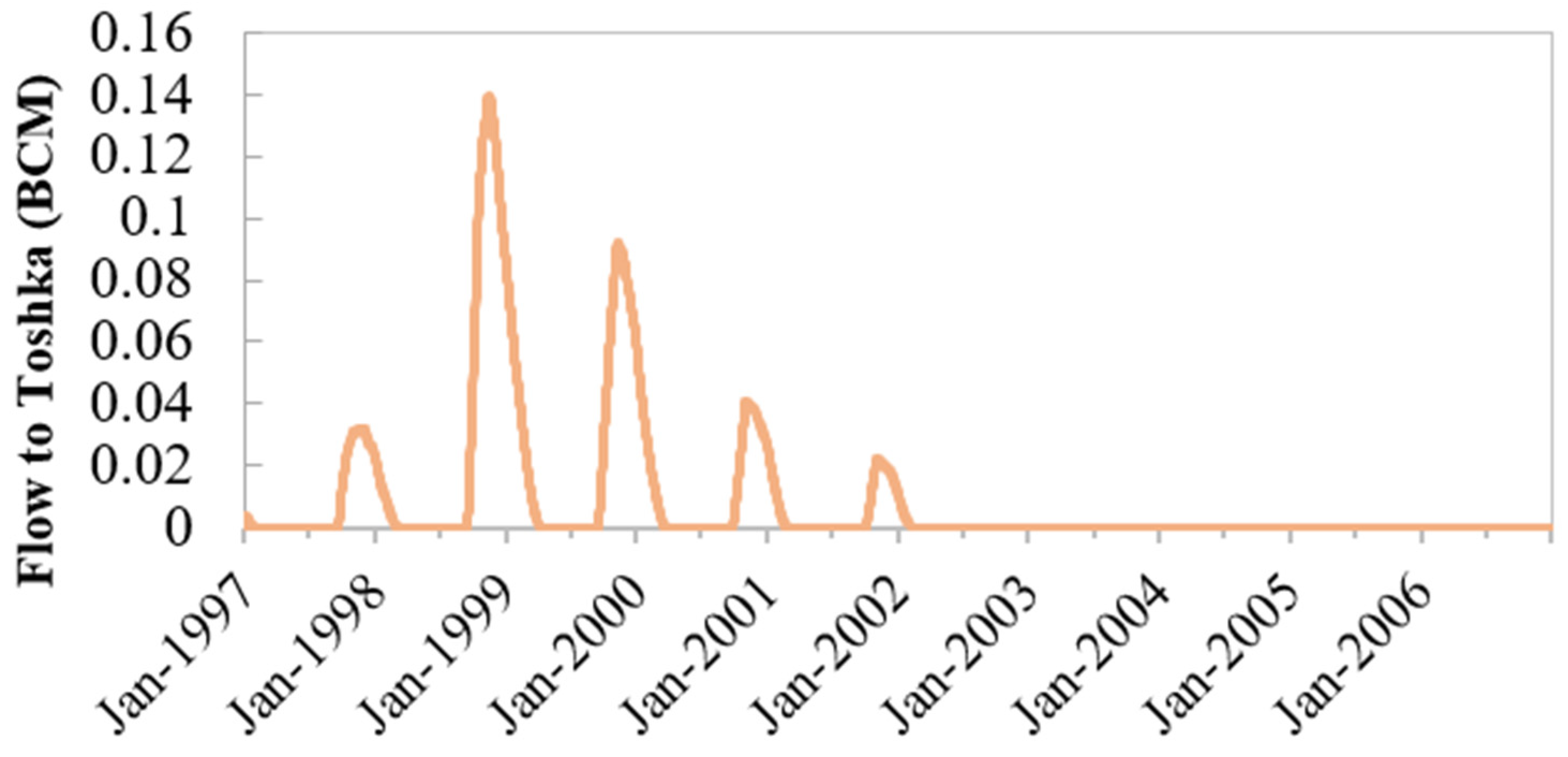 Water 14 01061 g011 Water 14 01061 g011