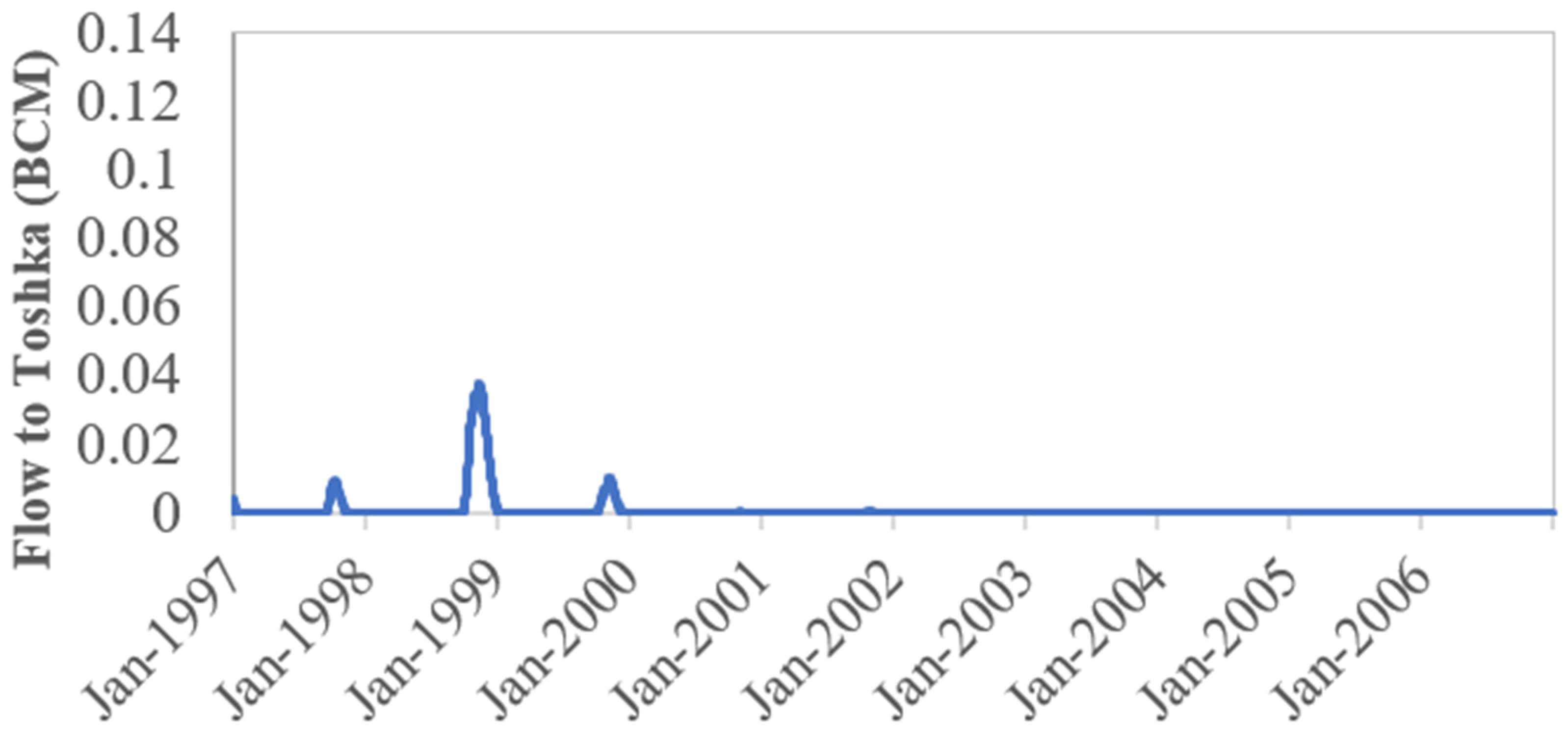 Water 14 01061 g015 Water 14 01061 g015