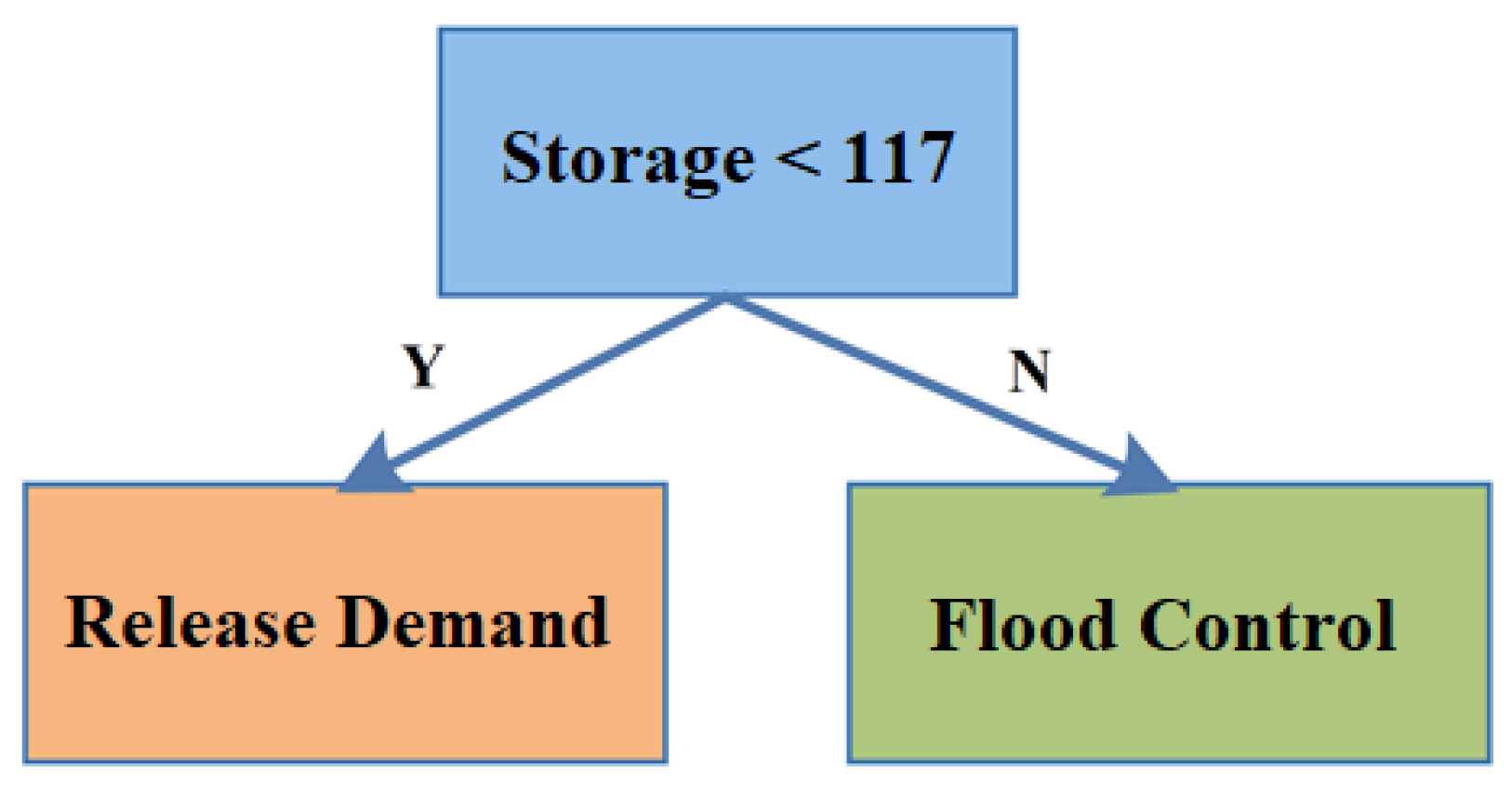 Water 14 01061 g017 Water 14 01061 g017