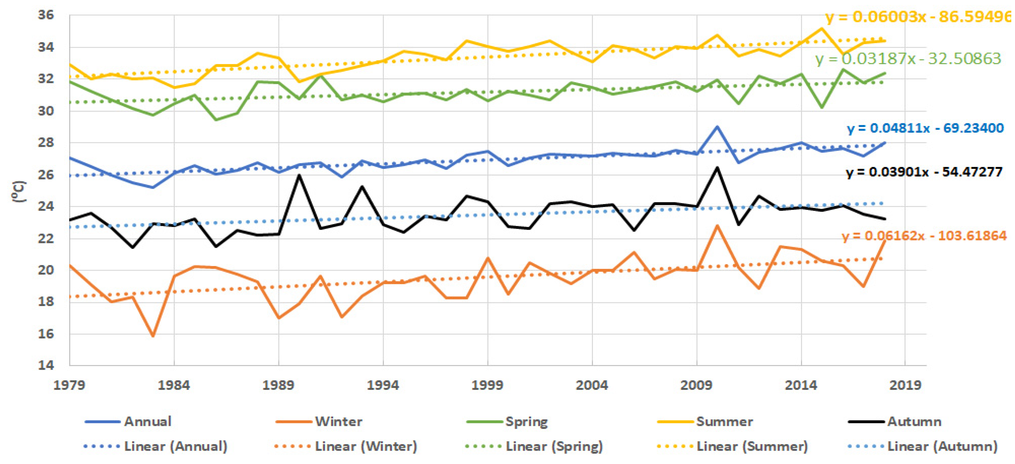 Water 14 01061 g019 Water 14 01061 g019