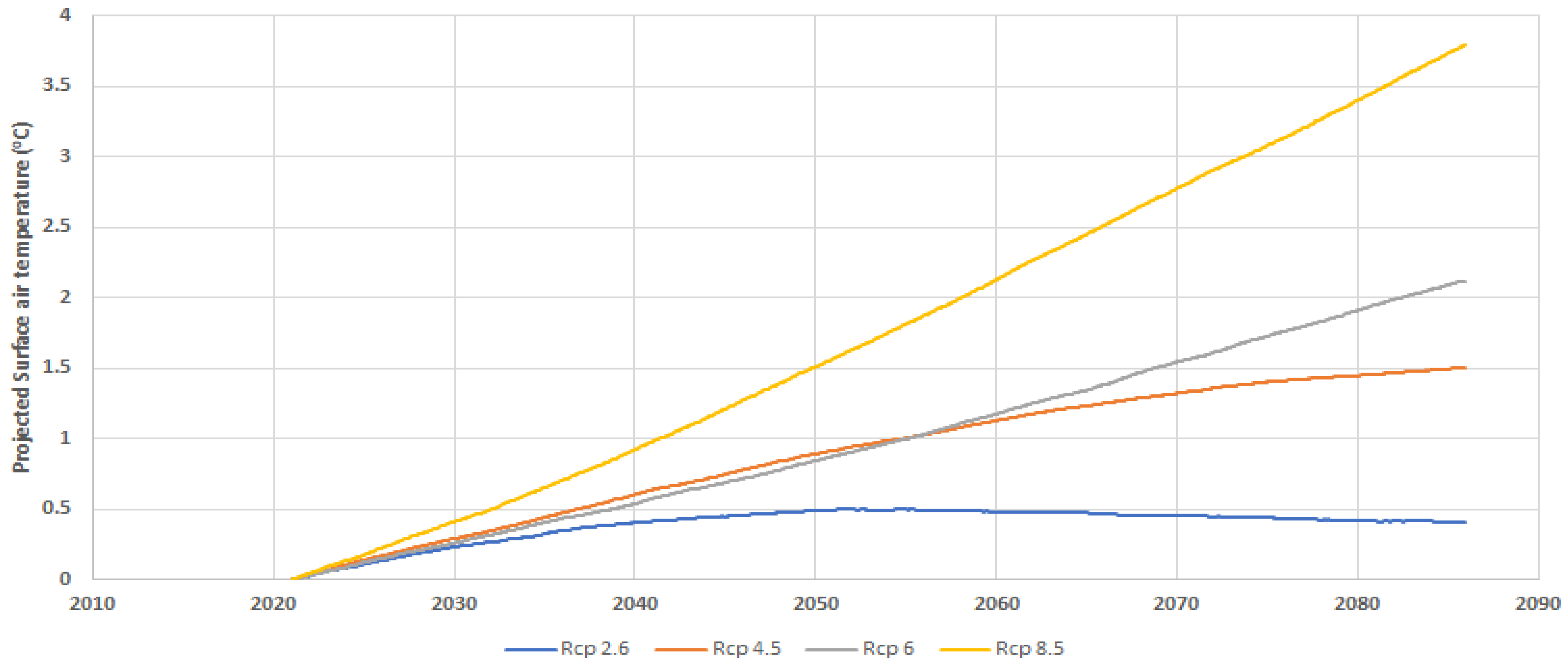 Water 14 01061 g020 Water 14 01061 g020