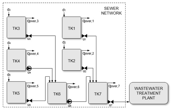 Sewer control software » Sewer management » Intelligent sewer networks »  UHRIG