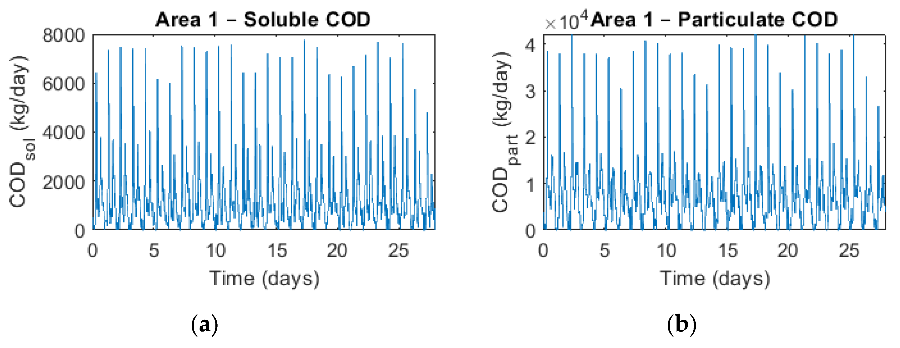 Water 14 01062 g002a 550