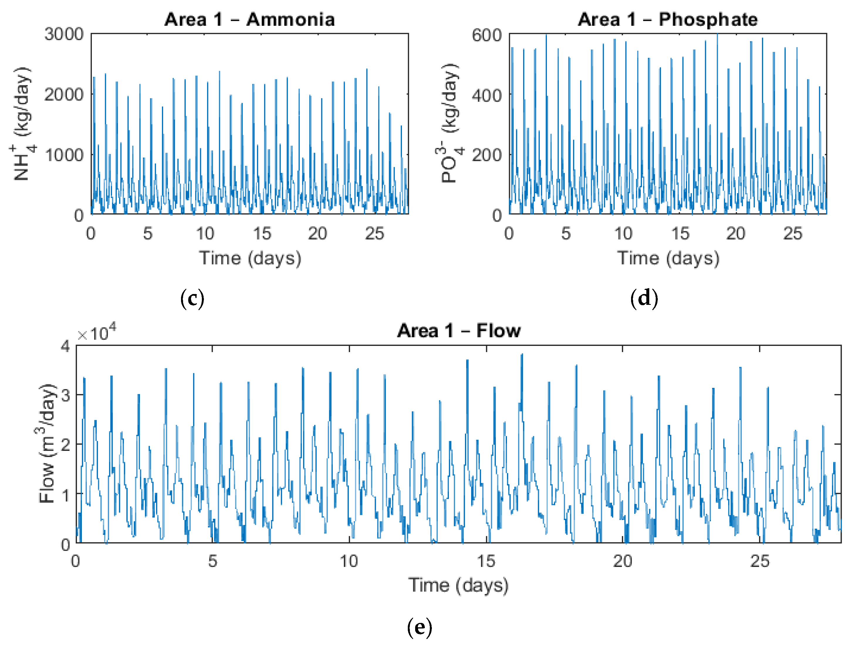 Water 14 01062 g002b 550